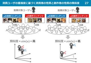 消費ユーザの重複度に基づく消費者の性質と創作者の性質の類似度 27
類似度＝𝑠𝑠𝑠𝑠 𝑠𝑠(𝑢𝑢)＝高 類似度＝𝑠𝑠𝑠𝑠 𝑠𝑠(𝑢𝑢)＝低
 