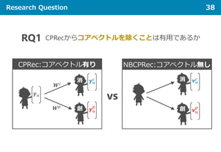 Research Question 38
CPRecからコアベクトルを除くことは有用であるかRQ1
vs
CPRec:コアベクトル有り NBCPRec:コアベクトル無し
 