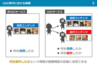 UGC時代における推薦 5
何を創作したかという情報が推薦精度の改善に活用できる
UGCサービス非UGCサービス
 何を消費したか
 何を消費したか
 何を創作したか
消
消
創
 