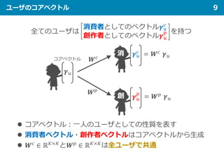 ユーザのコアベクトル 9
全てのユーザは を持つ
𝜸𝜸𝑢𝑢
コアベクトル 𝑾𝑾𝑐𝑐
𝑾𝑾𝑝𝑝
𝜸𝜸𝑢𝑢
𝑐𝑐
𝜸𝜸𝑢𝑢
𝑝𝑝
 コアベクトル：一人のユーザとしての性質を表す
 消費者ベクトル・創作者ベクトルはコアベクトルから生成
 𝑾𝑾𝑐𝑐 ∈ ℝ𝐾𝐾×𝐾𝐾と𝑾𝑾𝑝𝑝 ∈ ℝ𝐾𝐾×𝐾𝐾は全ユーザで共通
= 𝑾𝑾𝑐𝑐 𝜸𝜸𝑢𝑢
= 𝑾𝑾𝑝𝑝 𝜸𝜸𝑢𝑢
消費者としてのベクトル𝜸𝜸𝑢𝑢
𝑐𝑐
創作者としてのベクトル𝜸𝜸𝑢𝑢
𝑝𝑝
消
創
 
