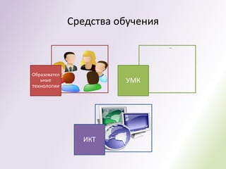Средства обучения



Образовател
   ьные                 УМК
технологии




                ИКТ
 
