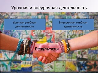 Урочная и внеурочная деятельность

Урочная учебная            Внеурочная учебная
 деятельность                 деятельность




              Результаты
 