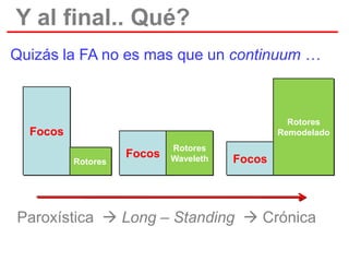 Y al final.. Qué?
Quizás la FA no es mas que un continuum …

Rotores
Remodelado

Focos
Rotores

Focos

Rotores
Waveleth

Focos

Paroxística  Long – Standing  Crónica

 
