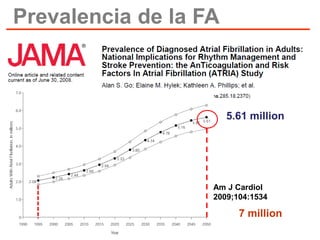 Prevalencia de la FA

5.61 million

Am J Cardiol
2009;104:1534

7 million

 