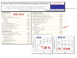 Ablación FA 2011
FEVI < 45 %

FEVI

 20 %

DTD VI

6

6 mm

 