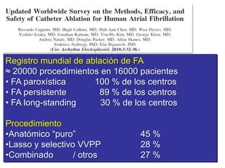 Registro Mundial ACRF
Registro mundial de ablación de FA
≈ 20000 procedimientos en 16000 pacientes
• FA paroxística
100 % de los centros
• FA persistente
89 % de los centros
• FA long-standing
30 % de los centros
Procedimiento
•Anatómico “puro”
•Lasso y selectivo VVPP
•Combinado
/ otros

45 %
28 %
27 %

 