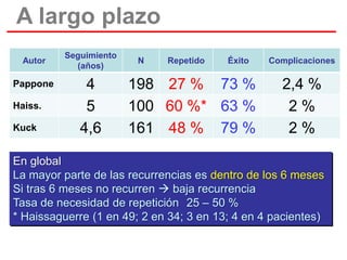 A largo plazo
Autor

Pappone

Haiss.
Kuck

Seguimiento
(años)

4
5
4,6

N

Repetido

Éxito

198 27 % 73 %
100 60 %* 63 %
161 48 % 79 %

Complicaciones

2,4 %
2%
2%

En global
La mayor parte de las recurrencias es dentro de los 6 meses
Si tras 6 meses no recurren  baja recurrencia
Tasa de necesidad de repetición 25 – 50 %
* Haissaguerre (1 en 49; 2 en 34; 3 en 13; 4 en 4 pacientes)

 
