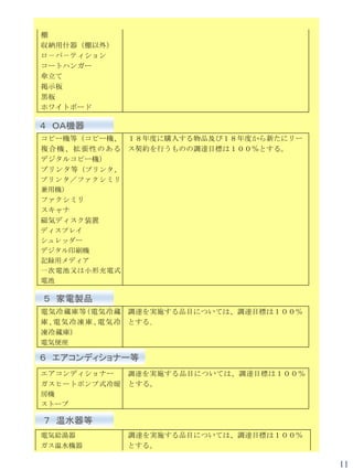 棚
収納用什器（棚以外）
ロ－パ－ティション
コートハンガー
傘立て
掲示板
黒板
ホワイトボード

４ ＯＡ機器
コピー機等（コピー機、 １８年度に購入する物品及び１８年度から新たにリー
複 合 機 、 拡 張 性 の あ る ス契約を行うものの調達目標は１００％とする。
デジタルコピー機）
プリンタ等 （プリンタ、
プリンタ／ファクシミリ
兼用機）
ファクシミリ
スキャナ
磁気ディスク装置
ディスプレイ
シュレッダー
デジタル印刷機
記録用メディア
一次電池又は小形充電式
電池

５ 家電製品
電気冷蔵庫等(電気冷蔵 調達を実施する品目については、調達目標は１００％
庫 ､ 電 気 冷 凍 庫 ､ 電 気 冷 とする｡
凍冷蔵庫)
電気便座

６ エアコンディショナー等
エアコンディショナー  調達 を実施する品目については、調達目標は１００％
ガスヒートポンプ式冷暖 とする。
房機
ストーブ

７ 温水器等
電気給湯器        調達を実施する品目については、調達目標は１００％
ガス温水機器       とする。

                                             11
 