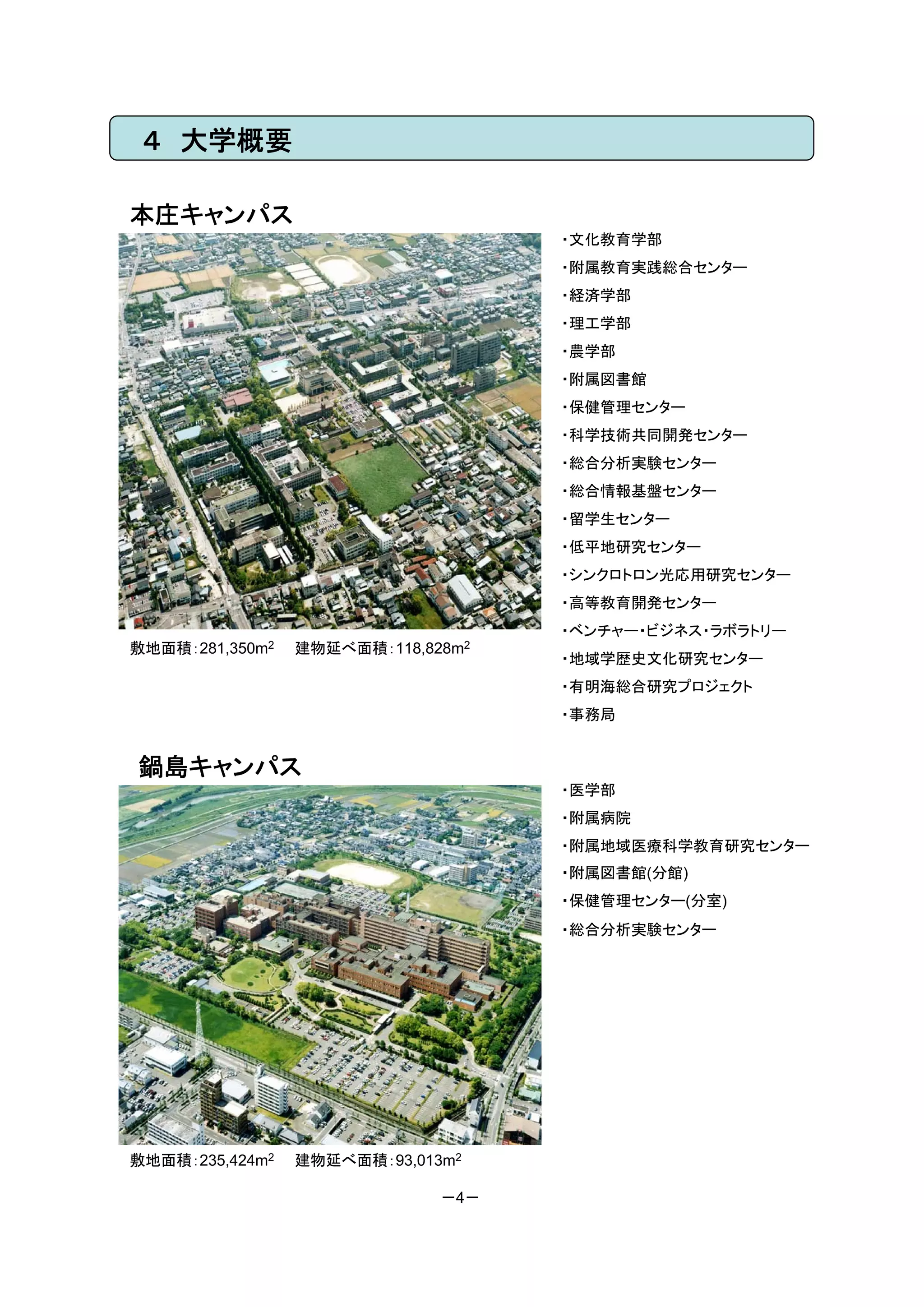 ４ 大学概要

本庄キャンパス
                                    ・文化教育学部
                                    ・附属教育実践総合センター
                                    ・経済学部
                                    ・理工学部
                                    ・農学部
                                    ・附属図書館
                                    ・保健管理センター
                                    ・科学技術共同開発センター
                                    ・総合分析実験センター
                                    ・総合情報基盤センター
                                    ・留学生センター
                                    ・低平地研究センター
                                    ・シンクロトロン光応用研究センター
                                    ・高等教育開発センター
                                    ・ベンチャー・ビジネス・ラボラトリー
敷地面積：281,350m2   建物延べ面積：118,828m2
                                    ・地域学歴史文化研究センター
                                    ・有明海総合研究プロジェクト
                                    ・事務局


鍋島キャンパス
                                    ・医学部
                                    ・附属病院
                                    ・附属地域医療科学教育研究センター
                                    ・附属図書館(分館)
                                    ・保健管理センター(分室)
                                    ・総合分析実験センター




敷地面積：235,424m2   建物延べ面積：93,013m2

                              －4－
 
