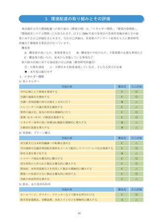 3.


                                2006




     A                     B
     C




1)


                                       C
                                       C
                                       B
                                       C
                                       C
         6   9                         C
                      OA               B
                                       B

2)


                                       C
                                       C
                                       B
                                       C
                                       C
                                       C
                                       C
                                       C

3)


                                       C
                                       A




                           10
 