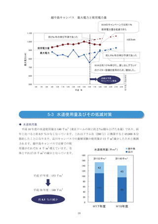 H18




                         2   /




                                                                 1.5 /



                                                    H18




                                                                         (kWh
                     5-3


                                           3
18                               140                 2.7
          8.5                                        200                 65,000
                                                            13    m3


          4         m3
     13    m3




                                       3
          17             153



                                       3
          18             140


              8.5



                                               19
 
