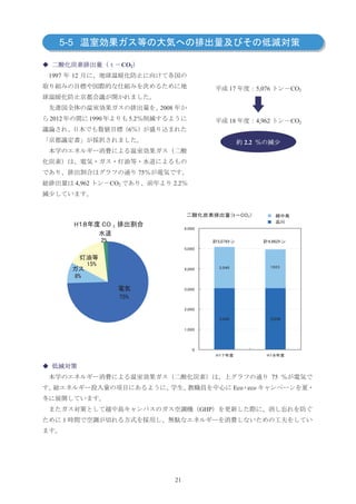 5-5

                          CO2
1997   12

                                                         17         5,076        CO2


                                      2008
2012         1990          5.2                           18         4,962        CO2
                           6

                                                              2.2



                                 75
         4,962      CO2                      2.2




                                                                            75
                                                          Eco eco


                                                   GHP




                                             21
 