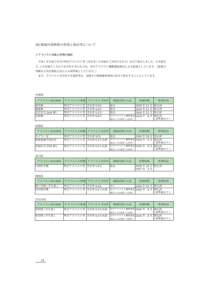 北海道教育大学 平成19年度環境報告書
