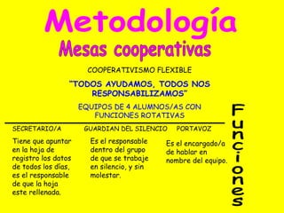 Mesas cooperativas COOPERATIVISMO FLEXIBLE “ TODOS AYUDAMOS, TODOS NOS RESPONSABILIZAMOS” EQUIPOS DE 4 ALUMNOS/AS CON FUNCIONES ROTATIVAS Metodología Tiene que apuntar en la hoja de registro los datos de todos los días, es el responsable de que la hoja este rellenada. Es el responsable dentro del grupo de que se trabaje en silencio, y sin molestar. Es el encargado/a de hablar en nombre del equipo. Funciones SECRETARIO/A  GUARDIAN DEL SILENCIO  PORTAVOZ 