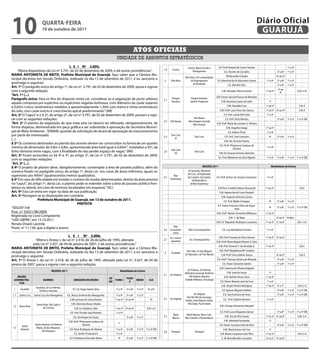 10                         qUARtA-feiRA
                           19 de outubro de 2011
                                                                                                                                                                                                                                       Diário Oficial
                                                                                                                                                                                                                                        GUARUJÁ

                                                                                                                  Atos oficiAis
                                                                                             unidade de assuntos estratégicos
                                           L e i Nº 3.895.                                                                                                      Centro, Barra Funda e          E.E. Profª Raquel de Castro Ferreira     -      -           -      1ª a 3ª       -
      “Altera dispositivos da Lei nº 3.791, de 02 de dezembro de 2009, e dá outras providências.”                                        1.4     Centro
                                                                                                                                                                    Pitangueiras                    E.E. Vicente de Carvalho            -      -        5ª a 8ª   1ª a 3ª       -
MARiA ANtONietA De BRitO, Prefeita Municipal de Guarujá, faço saber que a Câmara Mu-                                                                                                                  EM Benedito Cláudio               -      -       6º ao 9º      -          -
                                                                                                                                                              Vila Alice, Jd Cunhambebe
nicipal decretou em Sessão Ordinária, realizada no dia 13 de setembro de 2011, e eu sanciono e                                           2      Vila Alice          Jd Enguaguassú           E.E. Marechal do Ar Educardo Gomes         -   1ª a 4ª     5ª a 8ª   1ª a 3ª       -
promulgo o seguinte:                                                                                                                                                  Jd Santense                       E.E. Marcílio Dias              -      -        5ª a 8ª   1ª a 3ª       -
Art. 1º O parágrafo único do artigo 1º, da Lei nº. 3.791, de 02 de dezembro de 2009, passa a vigorar
                                                                                                                                                                                                                                                        6° ao
com a seguinte redação:                                                                                                                                                                           E.M. Vereador Afonso Nunes            -   1º ao 5º
                                                                                                                                                                                                                                                         8°
                                                                                                                                                                                                                                                                     -      EJA I e PJ
“Art. 1º (...)
                                                                                                                                                                                             E.M. Pastor Samuel Franco de Menezes       -      -           -         -          -
Parágrafo único. Para os fins do disposto nesta Lei, considerar-se-á vegetação de porte arbóreo                                          2.1
                                                                                                                                                Parque              Parque Estuário
                                                                                                                                                Estuário           Jardim Progresso              E.M. Vicentina Lamas do Valle          -      1º          -         -          -
aquela composta por espécime ou espécimes vegetais lenhosos, com diâmetro do caule superior
à 0,05m (cinco centímetros) medidos à aproximadamente 1,30m (um metro e trinta centímetros)                                                                                                            E.M. Oswaldo Cruz                -   1º ao 5º       -         -        EJA II
do solo, com caule erecto e crescimento apical predominante.” (NR)                                                                                                                              E.M. Profª Lucia Flora dos Santos       -   1º ao 5º 6º ao 9º        -        EJA II
Art. 2º O “caput” e o § 2º, do artigo 2º, da Lei nº 3.791, de 02 de dezembro de 2009, passam a vigo-                                                                                                E.E. Prof. Lamia Del Cistia         -   1ª a 4ª        -         -          -
rar com as seguintes redações:                                                                                                                                         Vila Áurea                    E.E. Prof. Diniz Martins           -      -        5ª a 8ª   1ª a 3ª 1ª a 3ª EM
                                                                                                                                         2.2   Vila Áurea        Sítio Vargem Grande
“Art. 2º O plantio da vegetação de que trata esta Lei deverá ser efetuado, obrigatoriamente, de                                                                       Sítio Acaraú           E.M. Profª Maria de Lourdes G. Oliveira    -      -           -         -          -
forma dispersa, demonstrada em peça gráfica a ser submetida à aprovação da Secretaria Munici-                                                                                                         E.M. Angelina Daige               -   1º ao 5º       -         -          -
pal de Meio Ambiente - SEMAM, quando da solicitação de alvará de aprovação do estacionamento                                                                                                            E.E. Idalino Pinez              -   1ª a 4ª        -         -          -
por parte do interessado.                                                                                                                2.3
                                                                                                                                                Pae Cará
                                                                                                                                                                       Pae Cará                      E.E. Prof. José Cavariani          -      4ª       5ª a 8ª   1ª a 3ª       -
(...)                                                                                                                                              (I)
                                                                                                                                                                                                    E.M. Ver. Ernesto Pereira           -      -           -         -          -
§ 2º Os canteiros destinados ao plantio das árvores devem ser construídos na forma de um quadro
                                                                                                                                                                                                E.E. Profª. Philomena Cardoso de
mínimo de dimensões de 0,8m x 0,8m, apresentando área total igual a 0,64m², instalados a 45º, da                                                                                                              Oliveira
                                                                                                                                                                                                                                        -   1ª a 4ª        -         -          -
                                                                                                                                                Pae Cará
linha divisória entre vagas, com a finalidade de não perder espaço de vagas.” (NR)                                                       2.4
                                                                                                                                                   (II)
                                                                                                                                                                       Pae Cará
                                                                                                                                                                                               E.M. Dr. Ernesto Ferreira Sobrinho       -      -           -         -          -
Art. 3º Ficam acrescidos os §§ 4º e 5º, ao artigo 2º, da Lei nº 3.791, de 02 de dezembro de 2009,
                                                                                                                                                                                              E.E. Prof. Waldemar da Silva Rigotto      -   1ª a 4ª     5ª a 8ª   1ª a 3ª 1ª a 3ª EM
com as seguintes redações:
“Art. 2º (...)
§ 4º O projeto de plantio deve, obrigatoriamente, contemplar a área de passeio público, além do                                                                               ReGiÕeS 2011                                                         Modalidade de ensino
número fixado no parágrafo único, do artigo 1º, desta Lei, nos casos de áreas inferiores, iguais ou                                                             Jd Santana, Monteiro
                                                                                                                                                                da Cruz, Jd Esplanada
superiores aos 400m² (quatrocentos metros quadrados).                                                                                    2.5
                                                                                                                                                  Boa
                                                                                                                                                                do Castelo, Jd Castelo,      E.E. Prof. Arthur de Campos Gonçalves      -   1ª a 4ª        -         -          -
§ 5º Em caso de dificuldade em instalar o número de mudas determinados, dentro da área prevista                                                Esperança
                                                                                                                                                                    Jd Maravilha e
no “caput”, do artigo 1º, desta Lei, o plantio pode se estender sobre a área de passeio público fron-                                                             Jd Boa Esperança
teiriço ou lateral, em caso de terrenos localizados em esquinas.” (AC)                                                                                                                        E.M Pres. Franklin Delano Roosevelt       -   1º ao 5º       -         -        EJA I
Art. 4º Esta Lei entra em vigor na data de sua publicação.                                                                                                                                      E.M. Aparecida da Costa Sinópoli        -      -           -         -          -
Art. 5º Revogam-se as disposições em contrário.                                                                                                                                                  E.M. Augusto Antunes Correa            -      -           -         -          -
                    Prefeitura Municipal de Guarujá, em 13 de outubro de 2011.                                                                                                                      E.E. Prof. Walter Scheppis          -     4ª        5ª a 8ª   1ª a 3ª       -
                                                PRefeitA                                                                                                                                      E.E. Pastor Francisco Paiva de Figue-
“SEGOV”/rdl                                                                                                                                                                                                   redo
                                                                                                                                                                                                                                        -     4ª        5ª a 8ª   1ª a 3ª 1ª a 3ª EM
Proc. nº 35021/98/2009.                                                                                                                                                                      E.M. Profª. Myrian Terezinha Millbourn     -   1º ao 5º       -         -          -
Registrada no Livro Competente                                                                                                                                                                           E.M. 1º de Maio                -      -       6° ao 9° Profiss.        -
“UAE GBPRE”, em 13.10.2011
                                                                                                                                                                                             E.M. Dr. Napoleão Rodrigues Laureano       -   1º ao 5º 6° ao 8°        -      EJA I e II
Renata Disaró Lacerda
                                                                                                                                                  Sítio
Pront. nº 11.130, que a digitei e assino                                                                                                 2.6   Conceição-        Sítio Conceiçãozinha             E.E. Luiz Beneditino Ferreira         -   1ª a 4ª        -         -          -
                                                                                                                                                 zinha
                                        L e i Nº 3.896.                                                                                                                                        E.M. Profª Ivonete da Silva Câmara       -   1º ao 5º 6° ao 8°        -          -
                                                                                                                                               Jd. Concei-
                “Altera o Anexo I, da Lei nº 2.418, de 26 de julho de 1995, alterada                                                     2.7
                                                                                                                                                çãozinha
                                                                                                                                                                  Jd. Conceiçãozinha
                                                                                                                                                                                             E.M. Profª Maria Regina Teixeira S Claro   -      -           -         -          -
               pela Lei nº 3.427, de 04 de janeiro de 2007, e dá outras providências.”
                                                                                                                                                                                               E.M. Prof. Antonio F. de Almeida Jr.     -   1º ao 5º       -         -        EJA I
MARiA ANtONietA De BRitO, Prefeita Municipal de Guarujá, faço saber que a Câmara Mu-
                                                                                                                                                                Vila Júlia, Jd São Miguel,     E.M. Profª Magdalena Mª Cardoso          -      -           -         -          -
nicipal decretou em Sessão Ordinária, realizada no dia 13 de setembro de 2011, e eu sanciono e                                           3      Enseada
                                                                                                                                                              Jd Tejereba e Jd Três Marias       E.M. Profª Dirce Valério Gracia        -      -       6° ao 9°      -        EJA II
promulgo o seguinte:
Art. 1º O Anexo I, da Lei nº. 2.418, de 26 de julho de 1995, alterada pela Lei nº. 3.427, de 04 de                                                                                           E.E. Profª. Thereza Silveira de Almeida    -      -        5ª a 8ª   1ª a 3ª       -
janeiro de 2007, passa a vigorar com a seguinte redação:                                                                                                                                          E.E. Paulo Clemente Santini           -      -        5ª a 8ª   1ª a 3ª       -
                                                                                                                                                                                               E.M. Catarina de Oliveira Salgado        -      -           -         -          -
                                     ReGiÕeS 2011                                                  Modalidade de ensino                                         Jd. Praiano, Jd. Belmar,
                                                                                                                                                              Balneário Guarujá, Pedreira              E.M. José de Souza               -     1º           -         -          -
                                                                                                                                         3.1   Jd. Praiano
    ReGiÃO                                                                                                                                                        Vila Baiana, Barreira             E.M. Herbert Henry Dow              -   1° ao 4°       -         -          -
                                                                                       eD               fUND                                                  Cidade Atlântica, P.Guarujá
  ADMiNiStRA-               BAiRROS                     UNiDADeS De eNSiNO                 fUND i                 MÉDiO       eJA
                                                                                       iNf                ii                                                                                    E.E. Pastor Manoel José da Cruz         -   1ª a 4ª        -         -          -
     tiVA
                                                                                                                                                                                                 E.M. Sérgio Pereira Rodrigues          -   1º ao 5º    6° e 7°      -      EJA I e II
                     Guaiúba, Jd Las Palmas,
 1      Guaiúba                                        E.E. Dr. Hugo Santos Silva       -   1ª a 4ª     5ª a 8ª   1ª a 3ª    6ª a 8ª                                                              E.E. Ignácio Miguel Estéfano          -      -        5ª a 8ª   1ª a 3ª 1ª a 3ª EM
                       Tombo e Astúrias
 1.1   Santa Cruz   Santa Cruz dos Navegantes    E.E. Nossa Senhora dos Navegantes      -   1ª a 4ª     5ª a 8ª   1ª a 3ª       -                                     Jd. Virgínia                 E.E. São Francisco de Assis          -      -        5ª a 8ª   1ª a 3ª 1ª a 3ª EM
                                                                                                                                                               Vila Rã, Vila do Sossego,
                                                     E.M.Lucimara de Jesus Vicente      -   1º ao 5º 6º ao 9º        -         PJ        3.2   Jd. Virginia                                        E.E. Prof. Galdino Moreira           -   1ª a 4ª        -         -          -
                                                                                                                                                              Areião, João Batista Julião,
                      Santa Rosa, Vila Ligia e        E.M. Hermínia Neves Vitiello      -      -           -         -          -                               Vila Sapo, Pq Enseada                                                                                           -
 1.2   Santa Rosa                                                                                                                                                                               E.M. Cônego Domenico Rangoni            -      -           -         -
                           Jd Funchal                   E.M. Dr. Gladston Jafet         -   1º ao 5º 6º ao 9º        -      EJA I e II
                                                     E.E. Prof. Emidio José Pinheiro    -   1ª a 4ª        -         -          -                                                               E.E. Prof. Lucas Nogueira Garcez        -      -        5ª a 8ª   1ª a 3ª 1ª a 3ª EM
                                                                                                                                                 Maré          Maré Mansa, Mar e Céu,
                                                        E.E. Domingos de Souza          -      -        5ª a 8ª   1ª a 3ª       -        3.3                                                         E.M. Ary da Silva Souza            -   1º ao 5º 6° ao 8°        -      EJA I e II
                                                                                                                                                 Mansa        Mar Casado e Pernambuco
                                                    E.M. Profª Philomena Cardoso de                                                                                                                 E.M. Adelaide Fernandes             -     1º
                    Santo Antonio, Jd Helena                                            -     1º           -         -          -
         Santo                                                   Oliveira                                                                                                                       E.E. Pastor Jaconias Leite da Silva     -      -        5ª a 8ª   1ª a 3ª 1ª a 3ª EM
 1.3                 Maria, Jd dos Pássaros,
        Antonio                                     E.E. Rene Rodrigues de Moraes       -   1ª a 4ª     5ª a 8ª   1ª a 3ª 1ª a 3ª EM                                                               E.M. Maria Eunice da Cruz            -     1º           -         -          -
                          Jd Primavera                                                                                                   3.4    Perequê                Perequê
                                                        E.E. Jardim Primavera II        -   1ª a 4ª        -         -          -                                                               E.M. Mario Cerqueira Leite Filho        -   1º ao 5º       -         -      EJA I e II
                                                    E.E. Presidente Tancredo Neves      -     4ª        5ª a 8ª   1ª a 3ª 1ª a 3ª EM                                                              E. M. Benedita Blac Gonzalez          -   2º ao 5° 6° ao 8°        -          -
 