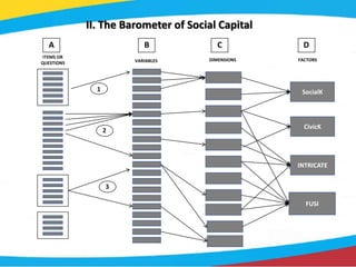 The Fourth Measurement of Social Capital of Colombia 