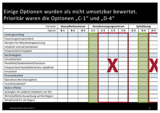 www.gesundheit-simme-saane.ch
Einige Optionen wurden als nicht umsetzbar bewertet.
Prioritär waren die Optionen „C-1“ und „D-4“
19
X X
 