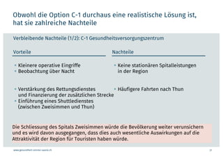 www.gesundheit-simme-saane.ch
Obwohl die Option C-1 durchaus eine realistische Lösung ist,
hat sie zahlreiche Nachteile
21
Verbleibende Nachteile (1/2): C-1 Gesundheitsversorgungszentrum
Die Schliessung des Spitals Zweisimmen würde die Bevölkerung weiter verunsichern
und es wird davon ausgegangen, dass dies auch wesentliche Auswirkungen auf die
Attraktivität der Region für Touristen haben würde.
Vorteile Nachteile
§ Kleinere operative Eingriffe
§ Beobachtung über Nacht
§ Verstärkung des Rettungsdienstes
und Finanzierung der zusätzlichen Strecke
§ Einführung eines Shuttledienstes
(zwischen Zweisimmen und Thun)
§ Keine stationären Spitalleistungen
in der Region
§ Häufigere Fahrten nach Thun
 