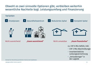 www.gesundheit-simme-saane.ch
Obwohl es zwei sinnvolle Optionen gibt, verbleiben weiterhin
wesentliche Nachteile bzgl. Leistungsumfang und Finanzierung
23
Varianten
Wortwahl der Beurteilung: persönlicher Eindruck des Projektleiters
A Einzelpraxen B Gesundheitszentrum C Reduziertes Spital D Komplett-Spital
X
„Kaum finanzierbar“Nicht umsetzbar„Kaum ausreichend“Nicht ausreichend
ca. CHF 6 Mio Defizit, inkl:
§ CHF 2 Mio Abschreibungen
§ Innerbetriebliche
Leistungsverrechnung
§ „Verlustbringer“ in
der Logistik
 