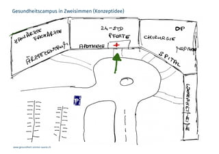 www.gesundheit-simme-saane.ch
Gesundheitscampus in Zweisimmen (Konzeptidee)
 