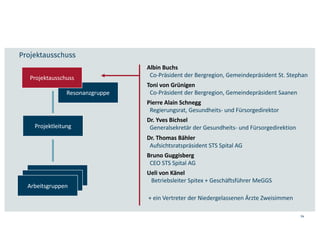 Resonanzgruppe
34
Projektausschuss
Albin Buchs
Co-Präsident der Bergregion, Gemeindepräsident St. Stephan
Toni von Grünigen
Co-Präsident der Bergregion, Gemeindepräsident Saanen
Pierre Alain Schnegg
Regierungsrat, Gesundheits- und Fürsorgedirektor
Dr. Yves Bichsel
Generalsekretär der Gesundheits- und Fürsorgedirektion
Dr. Thomas Bähler
Aufsichtsratspräsident STS Spital AG
Bruno Guggisberg
CEO STS Spital AG
Ueli von Känel
Betriebsleiter Spitex + Geschäftsführer MeGGS
+ ein Vertreter der Niedergelassenen Ärzte Zweisimmen
Projektausschuss
Projektleitung
Comité de Pilotage
Comité de Pilotage
Arbeitsgruppen
 