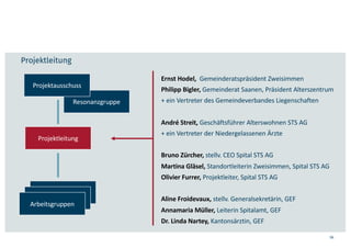 Resonanzgruppe
36
Projektleitung
Ernst Hodel, Gemeinderatspräsident Zweisimmen
Philipp Bigler, Gemeinderat Saanen, Präsident Alterszentrum
+ ein Vertreter des Gemeindeverbandes Liegenschaften
André Streit, Geschäftsführer Alterswohnen STS AG
+ ein Vertreter der Niedergelassenen Ärzte
Bruno Zürcher, stellv. CEO Spital STS AG
Martina Gläsel, Standortleiterin Zweisimmen, Spital STS AG
Olivier Furrer, Projektleiter, Spital STS AG
Aline Froidevaux, stellv. Generalsekretärin, GEF
Annamaria Müller, Leiterin Spitalamt, GEF
Dr. Linda Nartey, Kantonsärztin, GEF
Projektausschuss
Projektleitung
Comité de Pilotage
Comité de Pilotage
Arbeitsgruppen
 