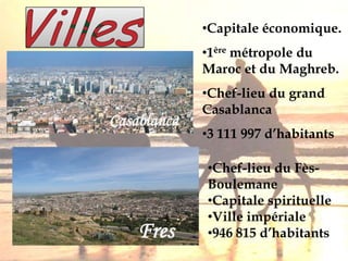 VillesCapitaleéconomique.