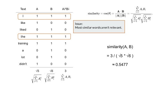 A Survey Of Text Mining