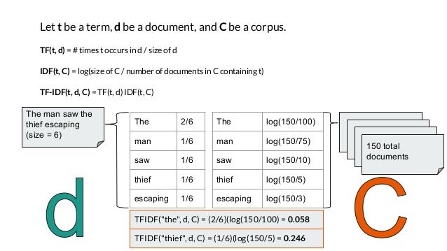 A Survey Of Text Mining
