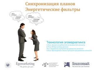 Синхронизация планов Энергетические фильтры Технология эгомаркетинга 1.Этап. Анализ потребностей возможностей личности. 2.Этап. Отбор целевых рынков Этап. Разработка программ продвижения личности 3.Этап. Претворение в жизнь программ продвижения личности 