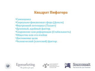 Квадрат   Пифагора Самооценка  Социально-финансовая сфера (Деньги) Внутренний потенциал (Талант) Духовный, идейный фактор. Сохранение или реформация (Стабильность) Общество или его ячейки Достижение цели Человеческий (плотский) фактор. 