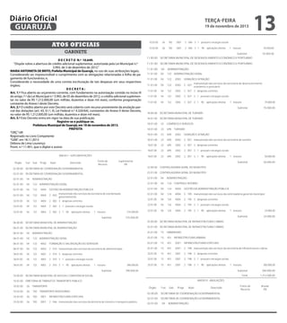 10.02.00

26

782

2001

2 046 3 1

90

aplicações diretas

10.00.00
10.02.00

Diário Oficial
GUARUJÁ

1 Subtotal
tesouro

SECRETARIA MUNICIPAL DE DEFESA E CONVIVÊNCIA SOCIAL
DIRETORIA DE TRÂNSITO E TRANSPORTE PÚBLICO

Subtotal

390.000,00
92.000,00

92.000,00

13

10.02.00

26

782 TRANSPORTE RODOVIÁRIO

10.02.00

26

782

2001

INFRAESTRUTURAS ESPECIAIS

10.02.00

26

782

2001

2 046 manutenção dos serviços da diretoria de trânsito e transporte público

10.02.00

26

782

2001

2 046 3 despesas correntes

10.02.00

26

782

2001

2 046 3 1 pessoal e encargos sociais

10.02.00

gabinete

TRANSPORTE

10.02.00

Atos oficiais

26

26

782

2001

2 046 3 1

terça-feira

19 de novembro de 2013

90

aplicações diretas

1 tesouro

92.000,00

Subtotal

D E C R E T O N.º 10.649.
“Dispõe sobre a abertura de crédito adicional suplementar, autorizada pela Lei Municipal n.º
3.993, de 5 de dezembro de 2012.”
MARIA ANTONIETA DE BRITO, Prefeita Municipal de Guarujá, no uso de suas atribuições legais;
Considerando ser imprescindível o cumprimento com as obrigações relacionadas à folha de pagamento de funcionários; e,
Considerando a necessidade de uma correta escrituração de tais despesas em seus respectivos
órgãos;
DECRETA:
Art. 1.º Fica aberto ao orçamento corrente, com fundamento na autorização contida no inciso III
do artigo 7.º da Lei Municipal n.º 3.993, de 05 de dezembro de 2012, o crédito adicional suplementar no valor de R$ 1.212.000,00 (um milhão, duzentos e doze mil reais), conforme programação
constante do Anexo I deste Decreto.
Art. 2.º O crédito aberto por este Decreto será coberto com recurso proveniente da anulação parcial das dotações (art. 43, §1.º, III, Lei Federal n.º 4.320/64), constantes do Anexo II deste Decreto,
no valor de R$ 1.212.000,00 (um milhão, duzentos e doze mil reais).
Art. 3.º Este Decreto entra em vigor na data de sua publicação.
Registre-se e publique-se.
Prefeitura Municipal de Guarujá, em 18 de novembro de 2013.
PREFEITA
“ORÇ”/dll
Registrado no Livro Competente
“GAB”, em 18.11.2013
Débora de Lima Lourenço
Pront. n.º 11.901, que o digitei e assino

11.00.00
11.01.00

SECRETARIA MUNICIPAL DE DESENVOLVIMENTO ECONÔMICO E PORTUÁRIO

11.01.00

04

ADMINISTRAÇÃO

11.01.00

04

122 ADMINISTRAÇÃO GERAL

11.01.00

04

122

2002

GERAÇÃO E ATRAÇÃO

11.01.00

04

122

2002

2 027

11.01.00

04

122

2002

2 027 3 despesas correntes

11.01.00

04

122

2002

2 027 3 1 pessoal e encargos sociais

manutenção dos serviços da secretaria de desenvolvimento
econômico e portuário

11.00.00 04 122
SECRETARIA 2002 2 027 DESENVOLVIMENTO ECONÔMICO E PORTUÁRIO
MUNICIPAL DE 3 1 90 aplicações diretas
11.01.00
1 tesouro
11.01.00

Órgão
02.00.00
02.01.00

Fun

Sub

Progr

Ação

Descrição

75.000,00

11.01.00 04 ADMINISTRAÇÃO
18.00.00 SECRETARIA MUNICIPAL DE TURISMO

18.01.00

SECRETARIA MUNICIPAL DE TURISMO

18.01.00

23

COMÉRCIO E SERVIÇOS

18.01.00

23

695 TURISMO

18.01.00

23

695

2002

GERAÇÃO E ATRAÇÃO

18.01.00

23

695

2002

2 057 manutenção dos serviços da secretaria de turismo

18.01.00

23

695

2002

2 057 3 despesas correntes

23

695

2002

2 057 3 1 pessoal e encargos sociais

18.01.00
Fonte de
Recurso

75.000,00

SECRETARIA MUNICIPAL DE DESENVOLVIMENTO ECONÔMICO E PORTUÁRIO
Subtotal

18.01.00
ANEXO I - SUPLEMENTAÇÕES

92.000,00

SECRETARIA MUNICIPAL DE DESENVOLVIMENTO ECONÔMICO E PORTUÁRIO

23

695

2002

2 057 3 1

90

aplicações diretas

1 tesouro

Suplementar
R$

56.000,00

Subtotal

SECRETARIA DE COORDENAÇÃO GOVERNAMENTAL

22.00.00

CONTROLADORIA GERAL DO MUNICÍPIO

SECRETARIA DE COORDENAÇÃO GOVERNAMENTAL

22.01.00

56.000,00

CONTROLADORIA GERAL DO MUNICÍPIO

02.01.00

04

ADMINISTRAÇÃO

22.01.00

04

ADMINISTRAÇÃO

02.01.00

04

122 ADMINISTRAÇÃO GERAL

22.01.00

04

124 CONTROLE INTERNO

02.01.00

04

122

4004

GESTÃO DA ADMINISTRAÇÃO PÚBLICA

22.01.00

04

124

4004

GESTÃO DA ADMINISTRAÇÃO PÚBLICA

22.01.00

04

124

4004

2 195 manutenção dos serviços da controladoria geral do município

22.01.00

04

124

4004

2 195 3 despesas correntes

22.01.00

04

124

4004

2 195 3 1 pessoal e encargos sociais

22.01.00

04

124

4004

2 195 3 1

02.01.00

04

122

4004

manutenção dos serviços da secretaria de coordenação
2 002
governamental

02.01.00

04

122

4004

2 002 3 despesas correntes

02.01.00

04

122

4004

2 002 3 1 pessoal e encargos sociais

02.01.00

04

122

4004

2 002 3 1

90

aplicações diretas

1 tesouro
Subtotal

275.000,00

1 tesouro

24.000,00

Subtotal

06.00.00

SECRETARIA MUNICIPAL DE ADMINISTRAÇÃO

06.01.00

SECRETARIA MUNICIPAL DE ADMINISTRAÇÃO

25.01.00

04

aplicações diretas

275.000,00

25.00.00

06.01.00

90

24.000,00

SECRETARIA MUNICIPAL DE INFRAESTRUTURA E OBRAS
SECRETARIA MUNICIPAL DE INFRAESTRUTURA E OBRAS

ADMINISTRAÇÃO

25.01.00

15

URBANISMO

15

451 INFRAESTRUTURA URBANA

06.01.00

04

122 ADMINISTRAÇÃO GERAL

25.01.00

06.01.00

04

122

4002

FORMAÇÃO E VALORIZAÇÃO DO SERVIDOR

25.01.00

15

451

2001

INFRAESTRUTURAS ESPECIAIS

06.01.00

04

122

4002

2 010 manutenção dos serviços da secretaria de administração

25.01.00

15

451

2001

2 198 manutenção dos serviços da secretaria de infraestrutura e obras

15

451

2001

2 198 3 despesas correntes

06.01.00

04

122

4002

2 010 3 despesas correntes

25.01.00

06.01.00

04

122

4002

2 010 3 1 pessoal e encargos sociais

25.01.00

15

451

2001

2 198 3 1 pessoal e encargos sociais

06.01.00

04

122

4002

2 010 3 1

25.01.00

15

451

2001

2 198 3 1

90

aplicações diretas

1 tesouro

aplicações diretas

1 tesouro

DIRETORIA DE TRÂNSITO E TRANSPORTE PÚBLICO
26

TRANSPORTE

10.02.00

26

782 TRANSPORTE RODOVIÁRIO

10.02.00

26

782

2001

INFRAESTRUTURAS ESPECIAIS

10.02.00

26

782

2001

2 046 manutenção dos serviços da diretoria de trânsito e transporte público

10.02.00

26

782

2001

2 046 3 despesas correntes

10.02.00

26

782

2001

2 046 3 1 pessoal e encargos sociais

10.02.00

26

782

2001

2 046 3 1

Órgão

Fun

Sub

Progr

Ação

Descrição

02.00.00

aplicações diretas

300.000,00
1.212.000,00

ANEXO II - ANULAÇÕES

10.02.00

90

300.000,00

Subtotal

390.000,00

SECRETARIA MUNICIPAL DE DEFESA E CONVIVÊNCIA SOCIAL

10.02.00

90

Total

Subtotal
10.00.00

390.000,00

SECRETARIA DE COORDENAÇÃO GOVERNAMENTAL

02.01.00

SECRETARIA DE COORDENAÇÃO GOVERNAMENTAL
04

ADMINISTRAÇÃO

04

122

02.01.00
92.000,00

02.01.00
02.01.00

1 tesouro

Fonte de
Recurso

04

122

4004

GESTÃO DA ADMINISTRAÇÃO PÚBLICA

02.01.00

04

122

4004

2 002

ADMINISTRAÇÃO GERAL
manutenção dos serviços da secretaria de coordenação
governamental

Anular
R$

 