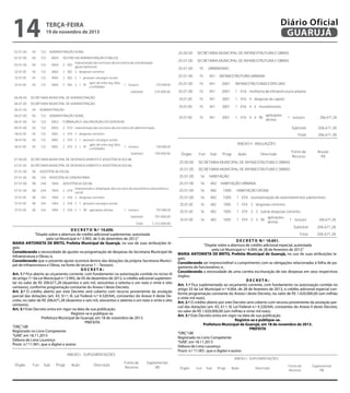 14
Órgão

Fun

ANEXO I - SUPLEMENTAÇÕES
Progr

Ação

Descrição

25.01.00

Fonte de
Suplementar
Diário Oficial
Recurso
R$
SECRETARIA MUNICIPAL DE INFRAESTRUTURA E OBRAS
ANEXO I - SUPLEMENTAÇÕES
GUARUJÁ
SECRETARIA MUNICIPAL DE INFRAESTRUTURA E OBRAS
Ação

Descrição

ANEXO II - ANULAÇÕES

terça-feira
Progr
Ação

Sub

Descrição

02.00.00

19 COORDENAÇÃO GOVERNAMENTAL
SECRETARIA DEde novembro de 2013

02.01.00

Fonte de
Recurso

Anular
R$

SECRETARIA DE COORDENAÇÃO GOVERNAMENTAL

Órgão
25.00.00

Fun

Sub

Fonte de
Recurso

02.01.00

04

ADMINISTRAÇÃO

Órgão
25.01.00

Fun URBANISMO
Sub
Progr
15

02.01.00

04

122

25.00.00
25.01.00

SECRETARIA MUNICIPAL DE INFRAESTRUTURA E OBRAS
15
451 INFRAESTRUTURA URBANA

02.01.00

04

122

4004

GESTÃO DA ADMINISTRAÇÃO PÚBLICA

25.01.00

SECRETARIA MUNICIPAL DE INFRAESTRUTURA E OBRAS
15
451
2001 INFRAESTRUTURAS ESPECIAIS

02.01.00

04

122

4004

2 002

02.01.00

04

122

4004

2 002 3 despesas correntes

02.01.00

04

122

4004

2 002 3 1 pessoal e encargos sociais

02.01.00

04

122

4004

2 002 3 1 91

Suplementar
R$

ADMINISTRAÇÃO GERAL
manutenção dos serviços da secretaria de coordenação
governamental

25.01.00
25.01.00

451

275.000,00

25.01.00
25.01.00

15

451

2001
2001

INFRAESTRUTURAS ESPECIAIS
1 016 4 4 investimentos

275.000,00

25.01.00
25.01.00
25.01.00

15
15
15

451
451
451

2001
2001
2001

1 016 melhoria da infraestrutura urbana
aplicações
1 016 4 4 90
1 tesouro
diretas
1 016 4 despesas de capital

206.671,28

25.01.00

15

451

2001

1 016 4 4 investimentos

Subtotal

206.671,28

15

451

2001

1 016 4 4 90

Total
1 tesouro

206.671,28
206.671,28

Subtotal

206.671,28

Total

206.671,28

SECRETARIA MUNICIPAL DE ADMINISTRAÇÃO

06.01.00

15

1 tesouro
Subtotal

06.00.00

15

25.01.00

aplic dir entre órg, fdos
e entidades

25.01.00

SECRETARIA MUNICIPAL DE ADMINISTRAÇÃO

06.01.00

04

ADMINISTRAÇÃO

06.01.00

04

122

06.01.00

04

122

4002

04

122

4002

04

122

4002

2 010 3 despesas correntes

06.01.00

04

122

4002

2 010 3 1 pessoal e encargos sociais

06.01.00

04

122

4002

2 010 3 1 91

INFRAESTRUTURA4 despesas de capital
2001
1 016 URBANA

2 010 manutenção dos serviços da secretaria de administração

06.01.00

1 016 melhoria da infraestrutura urbana

FORMAÇÃO E VALORIZAÇÃO DO SERVIDOR

06.01.00

URBANISMO
451
2001

ADMINISTRAÇÃO GERAL

aplic dir entre órg, fdos
e entidades

1 tesouro
Subtotal

07.00.00

SECRETARIA MUNICIPAL DE DESENVOLVIMENTO E ASSISTÊNCIA SOCIAL

07.01.00

SECRETARIA MUNICIPAL DE DESENVOLVIMENTO E ASSISTÊNCIA SOCIAL

07.01.00

08
08

244

07.01.00

08

244

Órgão
25.00.00

Fun

Sub

Progr

Ação

Fonte de
Recurso

16
Fun HABITAÇÃO
Sub
Progr

Anular
R$

SECRETARIA MUNICIPAL DE INFRAESTRUTURA E OBRAS
ANEXO II - ANULAÇÕES
SECRETARIA MUNICIPAL DE INFRAESTRUTURA E OBRAS

25.01.00
Órgão

ASSISTÊNCIA COMUNITÁRIA

Anular
R$

Fonte de
Recurso

Descrição

25.01.00

ASSISTÊNCIA SOCIAL

07.01.00

ANEXO II - ANULAÇÕES

140.000,00
140.000,00

aplicações
diretas

Ação

Descrição

1004

ASSISTÊNCIA SOCIAL

25.01.00
25.00.00

16
482 HABITAÇÃO URBANA
SECRETARIA MUNICIPAL DE INFRAESTRUTURA E OBRAS

25.01.00
25.01.00

16
482
1005 HABITAÇÃO DIGNA
SECRETARIA MUNICIPAL DE INFRAESTRUTURA E OBRAS

25.01.00
25.01.00

16
16

25.01.00
25.01.00

16
16

482
482

25.01.00
25.01.00

16
16

482
482

1005
1005

25.01.00
25.01.00

16

482

1005
1005

25.01.00

16

482

1005

1 074 3 3 outras
HABITAÇÃO DIGNA despesas correntes
aplicações
3 3 90
1 tesouro
206.671,28
1 074 reurbanização de assentamentos subnormais
diretas
1 074 3 despesas correntes
Subtotal
206.671,28

25.01.00

16

482

1005

1 074 3 3 outras despesas correntes
Total

07.01.00

08

244

1004

manutenção e ampliação dos serviços de assistência comunitária e
2 018
social

07.01.00

08

244

1004

2 018 3 despesas correntes

07.01.00

08

244

1004

2 018 3 1 pessoal e encargos sociais

07.01.00

08

244

1004

2 018 3 1 90 aplicações diretas

1 tesouro

797.000,00

Subtotal

797.000,00

Total

482
1005
HABITAÇÃO

1005
1 074 3
HABITAÇÃO URBANAdespesas correntes

1.212.000,00

D E C R E T O N.º 10.650.
“Dispõe sobre a abertura de crédito adicional suplementar, autorizada
pela Lei Municipal n.º 3.993, de 5 de dezembro de 2012.”
MARIA ANTONIETA DE BRITO, Prefeita Municipal de Guarujá, no uso de suas atribuições legais;
Considerando a necessidade de ajustes na programação de despesas da Secretaria Municipal de
Infraestrutura e Obras; e,
Considerando que o presente ajuste ocorrerá dentro das dotações da própria Secretaria Municipal de Infraestrutura e Obras, na fonte de recurso 1 – Tesouro;
DECRETA:
Art. 1.º Fica aberto ao orçamento corrente, com fundamento na autorização contida no inciso III
do artigo 7.º da Lei Municipal n.º 3.993, de 05 de dezembro de 2012, o crédito adicional suplementar no valor de R$ 206.671,28 (duzentos e seis mil, seiscentos e setenta e um reais e vinte e oito
centavos), conforme programação constante do Anexo I deste Decreto.
Art. 2.º O crédito aberto por este Decreto será coberto com recurso proveniente da anulação
parcial das dotações (art. 43, §1.º, III, Lei Federal n.º 4.320/64), constantes do Anexo II deste Decreto, no valor de R$ 206.671,28 (duzentos e seis mil, seiscentos e setenta e um reais e vinte e oito
centavos).
Art. 3.º Este Decreto entra em vigor na data de sua publicação.
Registre-se e publique-se.
Prefeitura Municipal de Guarujá, em 18 de novembro de 2013.
PREFEITA
“ORÇ”/dll
Registrado no Livro Competente
“GAB”, em 18.11.2013
Débora de Lima Lourenço
Pront. n.º 11.901, que o digitei e assino
ANEXO I - SUPLEMENTAÇÕES

1 074 reurbanização de assentamentos subnormais

206.671,28

aplicações
482
1005 D E074 E3 O N.º 10.651.
1 C R T 3 90
1 tesouro
206.671,28
diretas
“Dispõe sobre a abertura de crédito adicional especial, autorizada
pela Lei Municipal n.º 4.004, de 28 de fevereiro de Subtotal
2013.”
206.671,28
MARIA ANTONIETA DE BRITO, Prefeita Municipal de Guarujá, no uso de suas atribuições leTotal
206.671,28
gais;
Considerando ser imprescindível o cumprimento com as obrigações relacionadas à folha de pagamento de funcionários; e,
Considerando a necessidade de uma correta escrituração de tais despesas em seus respectivos
órgãos;
DECRETA:
Art. 1.º Fica suplementado ao orçamento corrente, com fundamento na autorização contida no
artigo 33 da Lei Municipal n.º 4.004, de 28 de fevereiro de 2013, o crédito adicional especial conforme programação constante do Anexo I deste Decreto, no valor de R$ 1.020.000,00 (um milhão
e vinte mil reais).
Art. 2.º O crédito aberto por este Decreto será coberto com recurso proveniente da anulação parcial das dotações (art. 43, §1.º, III, Lei Federal n.º 4.320/64), constantes do Anexo II deste Decreto,
no valor de R$ 1.020.000,00 (um milhão e vinte mil reais).
Art. 3.º Este Decreto entra em vigor na data de sua publicação.
Registre-se e publique-se.
Prefeitura Municipal de Guarujá, em 18 de novembro de 2013.
PREFEITA
“ORÇ”/dll
Registrado no Livro Competente
“GAB”, em 18.11.2013
Débora de Lima Lourenço
Pront. n.º 11.901, que o digitei e assino
25.01.00

16

ANEXO I - SUPLEMENTAÇÕES

Órgão

Fun

Sub

Progr

Ação

Descrição

25.00.00

SECRETARIA MUNICIPAL DE INFRAESTRUTURA E OBRAS

25.01.00

SECRETARIA MUNICIPAL DE INFRAESTRUTURA E OBRAS

25.01.00

15

URBANISMO

Fonte de
Recurso

Suplementar
R$

Órgão

Fun

Sub

Progr

Ação

Descrição

27.00.00

SECRETARIA MUNICIPAL DE OPERAÇÕES URBANAS

27.01.00

SECRETARIA MUNICIPAL DE OPERAÇÕES URBANAS

27.01.00

15

URBANISMO

Fonte de
Recurso

Suplementar
R$

 