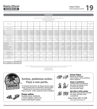 Diário Oficial
GUARUJÁ

19

terça-feira

19 de novembro de 2013

finanças
MUNICÍPIO DE GUARUJÁ
Relatório Resumido da Execução Orçamentária - Demonstrativo da Receita Corrente Líquida (PRECATÓRIO)
Orçamentos Fiscal e da Seguridade Social
Período de Referência: Outubro/12 a Setembro/13
ANEXO III (LRF, art. 53, inciso I)

ESPECIFICAÇÃO

10/12

11/12

12/12

01/13

02/13

03/13

04/13

05/13

06/13

07/13

08/13

TOTAL (ÚLTIMOS 12
MESES)

09/13

RECEITAS CORRENTES ( I )
Receita Tributária
IPTU

15.523.897,32

15.340.618,93

15.915.568,85

60.260.817,44

17.170.514,84

16.441.633,32

16.525.271,47

16.256.327,14

16.159.547,59

16.471.540,70

16.363.173,66

16.562.142,03

238.991.053,29

ISS

11.872.763,72

10.464.552,42

9.786.235,96

9.629.639,54

10.067.066,16

8.795.815,19

11.253.815,12

11.476.713,39

10.544.344,85

10.542.498,84

11.862.189,21

10.829.444,90

127.125.079,30

ITBI

3.290.312,15

2.716.972,12

4.024.453,68

3.103.188,06

3.542.187,81

3.747.630,97

3.497.121,76

4.529.223,92

3.156.474,34

3.836.747,96

3.735.000,08

3.434.101,32

42.613.414,17

IRRF

2.128.938,92

3.971.827,42

2.991.998,85

3.300.483,88

2.528.894,98

2.572.758,21

3.218.733,41

2.697.748,47

4.336.910,13

3.279.759,60

3.214.071,09

3.092.574,50

37.334.699,46

Outras Receitas Tributárias

2.503.984,36

2.353.189,75

2.597.114,36

6.486.446,12

2.038.974,06

1.856.964,56

1.988.894,60

2.401.131,66

1.791.194,85

1.960.608,92

6.558.441,41

2.427.333,80

34.964.278,45

Receitas de Contribuições

367.903,77

393.748,80

556.803,46

451.622,44

481.021,85

389.138,39

6.202.879,89

2.189.012,10

2.156.677,72

2.592.924,52

2.417.281,23

448.551,41

18.647.565,58

Receita Patrimonial

414.440,53

412.379,33

366.743,23

420.371,04

435.707,72

457.082,05

562.806,18

454.566,89

485.489,82

470.486,76

533.271,89

532.916,42

5.546.261,86

Receita Serviços

32.752,35

26.673,45

17.740,00

26.053,64

20.983,14

24.417,81

42.453,85

28.480,47

33.961,88

36.518,21

27.630,36

26.332,78

343.997,94

Transferências Correntes
Cota-Parte do FPM

2.952.448,73

3.990.719,42

6.487.379,19

4.279.618,35

5.757.768,79

2.067.061,05

4.807.030,08

5.112.425,47

4.265.637,34

3.037.964,77

3.972.090,45

3.287.426,04

50.017.569,68

Cota-Parte do ICMS

9.729.261,62

6.979.301,21

8.744.673,79

9.133.661,72

8.003.820,57

8.406.560,39

10.463.916,87

7.982.843,49

11.926.867,76

10.660.081,04

8.045.195,52

9.649.207,98

109.725.391,96

Cota-Parte do IPVA

26.413.381,07

1.080.793,45

949.867,53

924.695,80

8.190.075,80

4.739.129,98

3.315.473,67

1.546.029,01

1.086.809,67

1.152.315,16

1.126.150,65

1.160.055,46

1.141.984,89

cota-Parte do ITR

28.302,29

7.366,35

8.198,11

7.598,00

1.574,08

108,78

34,01

567,64

-

-

-

778,82

54.528,08

Transferências da LC 87/1996

90.626,86

45.313,43

45.313,43

-

-

-

190.732,30

-

95.366,16

47.683,08

47.683,08

47.683,08

610.401,42

Transferências da LC 61/1989
Transferências FUNDEB
Outras Transferências Correntes
Outras Receitas Correntes

68.055,31

65.716,36

67.913,00

89.249,47

62.348,80

52.183,88

52.699,67

69.425,63

68.042,23

72.622,33

71.980,26

67.890,75

808.127,69

9.946.970,85

7.435.379,87

10.375.960,86

12.642.483,45

9.837.699,45

9.325.022,15

10.928.495,26

8.342.378,06

12.323.854,52

10.517.814,27

8.270.661,30

9.656.353,25

119.603.073,29

8.540.608,14

8.100.429,15

7.479.464,49

7.078.035,23

6.735.012,33

7.130.751,55

8.081.639,44

8.205.110,61

8.301.958,88

7.897.909,14

7.074.081,79

9.132.040,01

93.757.040,76

5.299.603,41

4.717.710,43

5.831.084,82

6.981.381,92

6.931.588,10

5.450.674,56

7.049.436,83

5.997.167,76

5.707.093,91

5.959.814,04

3.256.091,69

4.466.318,77

67.647.966,24

-

-

-

-

-

-

5.777.290,87

1.766.412,41

1.791.396,02

2.214.421,82

1.950.811,02

-

13.500.332,14

2.789.897,58

2.407.656,78

2.860.307,45

4.340.040,59

3.712.928,38

2.768.277,52

3.412.088,28

2.850.414,29

3.501.645,66

2.988.900,30

2.659.400,86

2.838.993,82

37.130.551,51

-

-

-

-

-

-

-

-

-

-

-

39.690,95

39.690,95

71.081.766,20

65.564.109,19

73.361.034,43

127.740.685,51

74.641.364,28

67.264.999,01

77.222.610,60

72.213.105,67

77.212.695,46

73.307.802,71

71.998.686,60

71.924.395,98

923.533.255,64

DEDUÇÕES ( II )
Contribuição para o Plano de
Previdencia do Servidor
Dedução da Receita para a formação do
FUNDEB
RESTITUIÇÕES
RECEITA CORRENTE LÍQUIDA ( III ) = ( I II )

anual 2,27%
20.964.204,90

nov/13
1.747.017,08

Esta planilha tem a finalidade de demonstrar o valor do depósito para saldar os precatórios vencidos e a vencer nos termos do § 2º. do art. 2º. da Emenda Constitucional nº. 62, de 10/12/2009.
Dados extraidos do Relatório Resumido da Execução Orçametária Publicado no Diário Oficial de Guarujá, de 27/09/2013, Ano 11, Edição 2853, fl. 20.
Guarujá, 14 Novembro de 2013
ARMANDO LUIZ PALMIERI
SECRETÁRIO MUNICIPAL DE FINANÇAS

Disque Dengue: 0800 779 8000

 
