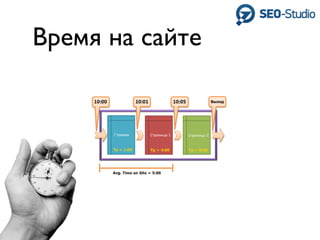 Время на сайте
 
