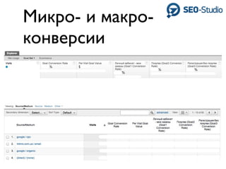 Микро- и макро-
конверсии
 