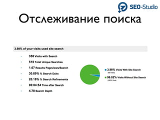 Отслеживание поиска
 