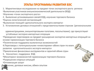 1. Маркетинговые исследования на предмет точек экспортного роста региона
•Выявление участников внешнеэкономической деятельности (ВЭД)
•Изучение «точек экспортного роста»
2. Выявление установившихся связей ВЭД, изучение торгового баланса
•Оценка логистической составляющей
•Выявление позиций «дополнительного экспорта-импорта»
3. Установление деловых отношений с представительствами странам (региональными

   администрациями, внешнеторговыми палатами, посольствами), где присутствуют
   устойчивые экспорно-импортные операции
•Проведение переговоров на предмет расширения экспортно-импортных операций на
основе гармонизации торгового баланса
•Политическая поддержка выявленных возможностей
4.Переговоры с потенциальными «инвесторами» обеих стран по вовлечению в
развитие «дополнительного экспорта-импорта»
•Привлечение финансовых инструментов и гарантий обеих стран
5. Консалтинг, поддержка ВЭД
•Мониторинг возможностей гармонизации торгового баланса
•Разрешение спорных ситуаций
•Оптимизация затрат
•Обучение, деловые миссии, обмен опытом
 