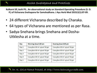Kulkarni SP, Joshi PS.. An observational study on Standard Operating Procedure (S. O. 
Accha Snehapana and Practices
, y p g (
P.) of Vicharana Snehapana for Samshodhana. J Ayu Herb Med 2019;5(1):07‐09. 
• 24 different Vicharana described by Charaka24 different Vicharana described by Charaka. 
• 64 types of Vicharana are mentioned as per Rasa. 
• Sadya Snehana brings Snehana and Dosha• Sadya‐Snehana brings Snehana and Dosha‐
Utklesha at a time. 
Dr. K. Shiva Rama Prasad, at http://www.technoayurveda.com/
 