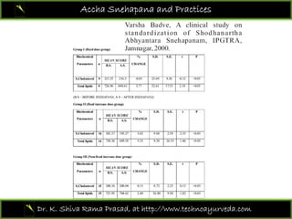 Accha Snehapana and Practices
Dr. K. Shiva Rama Prasad, at http://www.technoayurveda.com/
 
