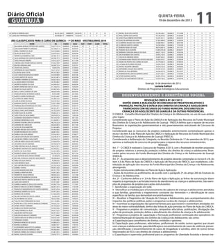 Diário Oficial
GUARUJÁ
49 NATALIA FERREIRA DIAS
50 CAROLINA FERNANDEZ PIMENTA

46.181.208-3
49.096.887-9

AMBIENTE
AMBIENTE

24/03/95
15/02/93

3
2

3
5

4
3

10
10

(RE) CLASSIFICADOS PARA O CURSO DE QUÍMICA – 1º DE MAIO - VESTIBULINHO 2014
1
2
3
4
5
6
7
8
9
10
11
12
13
14
15
16
17
18
19
20
21
22
23
24
25
26
27
28
29
30
31
32
33
34
35
36
37
38
39
40
41
42
43
44
45
46
47
48
49
50
51
52
53
54
55
56
57
58
59
60
61
62
63
64
65
66
67
68
69
70
71
72
73
74
75
76
77
78
79
80

NOME
ANA MARIA BORGES FEITOZA DOS SANTOS
CAIO CESAR FERRETTI CARDOSO
DRIELLY BARROS DA SILVA
FELIPE DA SILVA COSTA
TAMIRIS ELOI BARBOSA LIMA
JULIA SANTANA DOS SANTOS OLIVEIRA
TIAGO ARAGÃO RIBEIRO
JORDAN GOES PAIXÃO BARGAS SANTOS
BEATRIZ VERSIANI LEME
JOSIAS DOS SANTOS
JEFFERSON DA SILVA PINHEIRO
ELLEN DA SILVA COSTA
LUIZ CARLOS KOUVALIZUK JUNIOR
LUCAS SANTOS DE SOUZA
THAMIRIS FERREIRA DE SANTANA
ALLAN RICARDO COUTINHO
ANDRESSA BUENO DA SILVA
MARIA APARECIDA DIAS DA SILVA
BRUNO DA SILVA SANTOS
RAYLLA SARA CANDIDO DE LIMA
OSVALDO SOUSA DE NOVAIS JUNIOR
MARCIO SOARES RODRIGUES
GUSTAVO DE ABREU FREIXO
ALINE OLIVEIRA DA SILVA
MARIANA SANTOS DA SILVEIRA
HENRIQUE BUCK RODRIGUES DA CRUZ
ALEX MOURA NASCIMENTO
DIEGO CAVALCANTE RAMOS
DIANE SILVA DE OLIVEIRA
JOÃO VITOR DA SILVA SIMÃO
LEONARDO NASCIMENTO FONSECA
ADRIANO MENDONÇA LUTA
SANDRO TEIXEIRA LIMA DE SANTANA
LEANDRO DE CARVALHO
LUCAS DE JESUS MARTINS
ANDREA MOLINA DOS SANTOS
KLEBER RODRIGUES DOS SANTOS
DANIELA DA SILVA BORGES
SUELEN LEITE VALIDO DOS SANTOS
JAQUELINE CORREA CAVALCANTE
JOÃO RICARDO SOUSA DOS SANTOS
JACKSON JOSE DE SANTANA
YONE CRISTINA SILVA DE ARAUJO
BARBARA CRISTINA DOS SANTOS THOMAZ
DANYEL DA SILVA PAIVA
ANDREZA GOMES DOS SANTOS
LUIZ ANTONIO DOS SANTOS PEREIRA
MICHAEL DOUGLAS SANCHES NASCIMENTO
FABIO DA SILVA SANTOS
CAUE REDINHA SILVA
JOSE AIRTON FRITSCH GRASSI
GABRIEL PONTES
LUCAS VASQUES IVACHESK
GABRIELA MARTINS VERA
VAGNER DE SOUSA ARAUJO
IGOR HILTON BARBOSA DA SILVA
MATHEUS FREITAS SANTOS DA SILVA
CAUE GOIS SANTA FÉ
GABRIELA MARIA DE JESUS DOS SANTOS
MARCUS VINICIUS DE BRITO FERREIRA
FRANCISCO WANDERSON DOS SANTOS MENDES
HENRIQUE SERRÃO DA COSTA
RODRIGO DE OLIVEIRA
VALDIR CAETANO DE SOUZA JUNIOR
FELIPE RIBEIRO DE SOUSA
THALITA CRUZ FERNANDES DA SILVA
INGRID KELLY DOS SANTOS MARQUES FERREIRA
DANIEL PRADO CARNEIRO
DANIELA DA PAIXÃO SANTANA
THIAGO BARROS DA SILVA
JAQUELINE SANTOS SILVA
EDILSON DE ARAUJO CORDEIRO
LARISSA BATISTA DE ARAUJO DA SILVA
FERNANDO SEABRA
WANDEIA MENEZES DE SOUZA
BEATRIZ LOURENÇO
ALDEVANDRO AUGUSTO DE ALMEIDA
MATHEUS DE SOUSA MORADO LINO
AMAURI CORREIA DA FONSECA JUNIOR
RAFAEL SILVA DE OLIVEIRA

11

quinta-feira

19 de dezembro de 2013

RG
32.677.721-0
45.728.671-4
54.010.848-0
53.979.332-2
30.460.181-0
56.558.757-2
33.673.225-9
47.032.599-9
50.049.725-4
16.695.978
54.211.272-3
44.167.563-3
42.678.909-X
56.352.481-9
46.833.383-6
50.705.985-7
54.509.453-7
41.146.673-2
42.585.545-4
48.820.458-6
43.916.999
34.352.469-7
45.289.723-3
45.619.183-5
53.651.508-6
27.495.432-1
48.555.291-7
50.753.324-0
49.664.351-4
50.674.872-8
40.724.410-4
41.256.891-3
48.276.222-6
46.620.405-X
32.562.689-3
45.392.406-2
48.887.954-1
32.916.265-2
42.678.321-9
54.508.412-X
57.656.070-4
49.704.567-9
56.015.187-1
43.790.556.-1
53.533.489-8
40.376.255-8
19.189.879
58.008.684-8
42.904.425
39.420.007-X
23.735.142-0
49.097.336-X
40.731.770-3
54.091.285-2
48.626.522-5
48.559.583-9
53.980.718-7
53.531.549-1
42.030.174-4
46.047.337-2
36.057.076-8
45.907.283-3
41.436.330-9
34.450.229
48.622.308-5
53.119.089-4
49.624.314-7
29.159.922-9
33.432.526-2
56.631.523-3
46.437.542-3
53.771.848-5
54.010.729-3
41.435.968-9
43.080.625-5
34.895.767-1
23.032.788-6
49.936.604-3
47.481.347-2
33.876.757-5

CURSO
QUIMICA
QUIMICA
QUIMICA
QUIMICA
QUIMICA
QUIMICA
QUIMICA
QUIMICA
QUIMICA
QUIMICA
QUIMICA
QUIMICA
QUIMICA
QUIMICA
QUIMICA
QUIMICA
QUIMICA
QUIMICA
QUIMICA
QUIMICA
QUIMICA
QUIMICA
QUIMICA
QUIMICA
QUIMICA
QUIMICA
QUIMICA
QUIMICA
QUIMICA
QUIMICA
QUIMICA
QUIMICA
QUIMICA
QUIMICA
QUIMICA
QUIMICA
QUIMICA
QUIMICA
QUIMICA
QUIMICA
QUIMICA
QUIMICA
QUIMICA
QUIMICA
QUIMICA
QUIMICA
QUIMICA
QUIMICA
QUIMICA
QUIMICA
QUIMICA
QUIMICA
QUIMICA
QUIMICA
QUIMICA
QUIMICA
QUIMICA
QUIMICA
QUIMICA
QUIMICA
QUIMICA
QUIMICA
QUIMICA
QUIMICA
QUIMICA
QUIMICA
QUIMICA
QUIMICA
QUIMICA
QUIMICA
QUIMICA
QUIMICA
QUIMICA
QUIMICA
QUIMICA
QUIMICA
QUIMICA
QUIMICA
QUIMICA
QUIMICA

NASC
07/06/80
30/04/97
28/05/96
20/05/96
03/01/88
17/01/98
01/11/88
28/06/95
25/07/97
21/09/65
17/04/88
17/03/85
20/01/86
05/05/98
27/02/89
10/04/97
04/05/96
16/03/94
07/06/94
09/05/95
20/10/85
21/08/81
20/02/92
22/02/89
25/04/96
03/03/79
21/01/92
13/04/96
26/01/93
13/03/98
28/11/82
14/03/94
03/03/96
30/11/89
21/03/93
03/03/95
19/04/93
27/06/77
08/07/88
11/03/96
18/07/96
06/04/83
30/10/97
04/03/93
30/08/97
09/11/94
05/08/68
04/09/96
17/04/85
23/12/96
24/03/84
15/04/93
09/01/94
05/01/97
12/11/88
09/08/90
03/08/93
24/02/98
11/12/81
17/01/89
10/01/93
30/06/89
06/04/86
26/02/91
14/05/91
18/12/96
22/07/93
18/09/80
30/06/82
11/12/97
11/12/89
03/09/98
02/07/96
22/04/88
18/03/82
17/07/92
28/07/73
22/05/92
06/06/91
10/04/83

MAT
22
4
6
6
5
5
5
4
3
7
5
4
7
6
4
4
3
6
5
5
5
4
4
3
3
3
3
3
3
1
5
5
5
5
4
4
4
4
4
4
3
3
3
3
3
2
2
6
5
5
4
4
4
4
4
4
4
4
4
4
4
3
3
3
3
3
3
2
2
2
2
1
5
5
4
4
4
4
4
3

PORT
5
10
8
7
8
8
6
7
10
6
6
6
4
6
7
6
9
3
7
5
4
7
5
9
9
7
6
6
5
9
5
5
5
4
8
6
5
4
4
4
7
6
6
5
5
8
7
2
5
3
6
5
5
5
4
4
4
4
3
3
3
8
7
7
5
4
3
6
6
6
5
6
4
3
5
5
4
4
3
5

C.GER
0
5
3
4
4
4
6
6
4
3
5
6
4
3
4
5
3
5
2
4
5
3
5
2
2
4
5
5
6
4
3
3
3
4
1
3
4
5
5
5
3
4
4
5
5
3
4
4
2
4
2
3
3
3
4
4
4
4
5
5
5
1
2
2
4
5
6
4
4
4
5
5
2
3
2
2
3
3
4
3

TOTAL
27
19
17
17
17
17
17
17
17
16
16
16
15
15
15
15
15
14
14
14
14
14
14
14
14
14
14
14
14
14
13
13
13
13
13
13
13
13
13
13
13
13
13
13
13
13
13
12
12
12
12
12
12
12
12
12
12
12
12
12
12
12
12
12
12
12
12
12
12
12
12
12
11
11
11
11
11
11
11
11

81
82
83
84
85
86
87
88
89
90
91
92
93
94
95
96
97
98
99
100

RAFAEL SILVA DOS SANTOS
PAULA DIANE DOS SANTOS
JOÃO PAULO RIBEIRO MONTEIRO
ELIAS DE SANTANA DA HORA
ELSIMARA ARLENO DOS SANTOS
CLEBESON SANTOS CARDIM
ROBSON TADEU DA SILVA
TAINARA SILVA OLIVEIRA
BARBARA CAROLINA ARAUJO DA SILVA
ERICA MOREIRA DOS SANTOS
EVELIN DE ANDRADE NEVES
GIOVANNA RUBIA PRADO DOS PASSOS MACEDO
INGRID DE PEIXOTO DO CARMO DA SILVA
LUCIANA DE OLIVEIRA DA SILVA
RAFAEL VALENTIN LIBERATO
KATHARINE CHAGAS DOS SANTOS
BRUNO DA SILVA BEZERRA
ANDERSON WILLIAM DO ESPIRITO SANTO
VITOR OLIVEIRA SANTOS
LETICIA DO NASCIMENTO COELHO

45.185.246-1
45.185.979-0
53.341.931-1
41.961.640-8
33.085.856-7
56.769.458-6
48.570.087-6
13.895.078-40
48.631.142-9
39.955.130-X
43.607.062-5
29.003.919-7
43.779.085-0
32.676.753-8
35.910.163-X
55.187.313-9
56.326.027-0
33.577.335-7
36.991.575-6
53.533.126-5

QUIMICA
QUIMICA
QUIMICA
QUIMICA
QUIMICA
QUIMICA
QUIMICA
QUIMICA
QUIMICA
QUIMICA
QUIMICA
QUIMICA
QUIMICA
QUIMICA
QUIMICA
QUIMICA
QUIMICA
QUIMICA
QUIMICA
QUIMICA

17/12/88
01/04/89
04/02/94
15/04/94
26/01/80
17/05/90
19/11/91
09/06/97
16/02/96
24/08/93
01/03/88
23/08/98
07/08/94
28/05/80
24/09/85
23/08/97
29/10/97
17/03/84
09/08/93
27/03/96

3
3
3
3
3
3
3
3
2
2
2
2
1
5
5
5
5
4
4
4

5
5
5
5
4
4
4
4
6
5
4
3
8
4
4
4
2
4
4
4

3
3
3
3
4
4
4
4
3
4
5
6
2
1
1
1
3
2
2
2

11
11
11
11
11
11
11
11
11
11
11
11
11
10
10
10
10
10
10
10

Guarujá, 16 de dezembro de 2013.
Luciana Salituri
Diretora de Programas Estratégicos Educacionais

desenvolvimento e assistência social
RESOLUÇÃO CMDCA Nº. 041/2013
DISPÕE SOBRE A REALIZAÇÃO DE CONCURSO DE PROJETOS RELATIVOS À
PROMOÇÃO, PROTEÇÃO E DEFESA DOS DIREITOS DA CRIANÇA E ADOLESCENTE
FINANCIADOS COM RECURSOS DO FUNDO MUNICIPAL DOS DIREITOS DA
CRIANÇA E DO ADOLESCENTE DE GUARUJÁ E DÁ OUTRAS PROVIDÊNCIAS.
O CMDCA - Conselho Municipal dos Direitos da Criança e do Adolescente, no uso de suas atribuições legais;
Considerando que o Plano de Ação do CMDCA e de Aplicação dos Recursos do Fundo Municipal
dos Direitos da Criança e do Adolescente de Guarujá - FMDCA definiu que o repasse de recursos
financeiros às organizações governamentais e não governamentais será através de Concurso de
Projetos;
Considerando que os concursos de projetos realizados anteriormente contemplavam apenas o
inciso I do item 4.3 do Plano de Ação do CMDCA e Aplicação de Recursos do Fundo Municipal dos
Direitos da Criança e do Adolescente de Guarujá (FMDCA);
Considerando a deliberação do Colegiado, na Reunião Ordinária de 17 de setembro de 2013, que
aprovou a realização de concurso de projetos para o repasse dos recursos remanescentes.
RESOLVE:
Art. 1° - O CMDCA realizará o Concurso de Projetos II/2013, com a finalidade de receber propostas
de projetos relativos à promoção, proteção e defesa dos direitos da criança e adolescente, financiados pelos recursos do Fundo Municipal dos Direitos da Criança e do Adolescente de Guarujá
(FMDCA).
Art. 2º - As propostas para o desenvolvimento de projetos deverão contemplar os incisos II e III, do
item 4.3 do Plano de Ação do CMDCA e Aplicação de Recursos do FMDCA, que estabeleceu a distribuição da aplicação dos recursos do Fundo Municipal dos Direitos da Criança e do Adolescente,
abrangendo:
- Ações estruturantes definidas no Plano de Ação e Aplicação;
- Ações de incentivo ao acolhimento, de acordo com o parágrafo 2º, do artigo 260 do Estatuto da
Criança e do Adolescente.
Art. 3º - Conforme define o nº 3.4 do Plano de Ação e Aplicação, as linhas de estruturação dizem
respeito à organização e ao fortalecimento do atendimento as crianças e adolescentes. São exemplos de propostas de projetos para ações estruturantes:
I - Aprofundar a organização em rede;
II - Intensificar as medidas para o funcionamento de cadastro de crianças e adolescentes atendidos
e suas famílias, garantindo o mapeamento constante das demandas e a identificação de casos
específicos na família, que demandam encaminhamentos;
III – Atualizar o Diagnóstico da Situação de Crianças e Adolescentes, para acompanhamento dos
impactos das políticas públicas, ações e programas na área de crianças e adolescentes;
IV – Incentivar as organizações não governamentais para que iniciem e mantenham atividades em
áreas de maior vulnerabilidade, dentro das linhas de ação previstas no Plano de Ação do CMDCA;
V - Programas e projetos de comunicação, campanhas educativas, publicações, divulgação das
ações de promoção, proteção, defesa e atendimento dos direitos da criança e do adolescente;
VI - Programas e projetos de capacitação e formação profissional continuada dos operadores do
Sistema Municipal de Garantia dos Direitos da Criança e do Adolescente, tais como:
a) Capacitação para conselheiros de direitos, entidades e gestores;
b) Capacitação para professores, educadores, profissionais de saúde, outros agentes que atuam
com crianças e adolescentes, para identificação e encaminhamento de casos de violência, prevenção, identificação e encaminhamento de casos de drogadição e suicídios, além de outros temas
relacionados ao ECA e aos direitos de crianças e adolescentes;
c) Capacitação e supervisão profissional para os programas de Liberdade Assistida e demais me-

 