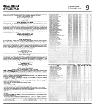 Diário Oficial
GUARUJÁ
ordem do dia: Análise e aprovação da prestação de contas no uso das verbas provenientes do Convênio PMG/APM, PDDE e recursos próprios. Relatar resultados das ações Plano Gestor.
Guarujá, 12 de Dezembro de 2013
Daniela Fontes Sacavem Carvalho
Diretora de Unidade Escolar
Pront.: 13.042
EDITAL DE CONVOCAÇÃO – A.P.M.
A Direção da E.M. “DR. ERNESTO FERREIRA SOBRINHO” serve-se do presente edital para convocar membros da Associação de Pais e Mestres, pais, professores, funcionários e demais pessoas
da comunidade para a Assembléia Geral Ordinária a ser realizada aos dezenove dias do mês de
dezembro de dois mil e treze, às nove horas em primeira chamada e nove horas e trinta minutos
em segunda chamada, nas dependências desta Unidade Escolar, situada à Rua Primeiro de Maio
nº 215, Bairro Paecará, para tratar da seguinte ordem do dia: Análise e aprovação da prestação de
contas no uso das verbas provenientes do Convênio PMG/APM, PDDE e recursos próprios. Relatar
resultados das ações Plano Gestor.
Guarujá, 12 de Dezembro de 2013
Daniela Fontes Sacavem Carvalho
Diretora de Unidade Escolar
Pront.: 13.042
EDITAL DE CONVOCAÇÃO
A Direção do C.A.E.C. "Isabel Ortega de Souza” serve-se do presente edital para convocar os membros da Associação de Amigos do Centro Comunitário Isabel Ortega de Souza, pais, professores,
funcionários e demais pessoas da comunidade para a Assembléia Geral a ser realizada aos dezenove dias do mês de dezembro de dois mil e treze, às onze horas, às nove horas em primeira chamada
e às nove horas e trinta minutos em segunda chamada, em uma das dependências deste C.A.E.C.
situado a Avenida Manoel da Cruz Michael 333, Santa Rosa – Guarujá/SP, para tratarmos da seguinte ordem do dia: Verificação e aprovação das contas do exercício 2013.
Guarujá, 13 de dezembro de 2013.
Solange Silva Reis
Diretora da Unidade de Ensino
Pront.: 10.291
EDITAL DE CONVOCAÇÃO
A Direção do C.A.E.C. Isabel Ortega de Souza, serve-se do presente edital para convocar os membros
do Conselho de Escola, pais, professores, funcionários e demais pessoas da comunidade para a Assembléia Ordinária a ser realizada aos dezenove dias do mês de dezembro de dois mil e treze, às onze
horas, em uma das dependências deste C.A.E.C, situada à Avenida Manoel da Cruz Michael, 333, para
tratar da seguinte ordem do dia: Verificação e aprovação das contas do exercício de 2013.
Guarujá, 13 de dezembro de 2013.
Solange Silva Reis
Diretora da Unidade de Ensino
Pront.: 10.291
ERRATA - COMUNICADO SEDUC
CLASSIFICADOS VESTIBULINHO 2014 - E.M. “1º de Maio”
A E.M “1º de Maio”, através da Diretoria de Programas Estratégicos Educacionais da SEDUC, torna
pública abaixo, a ERRATA da lista de classificação dos candidatos aos Cursos Técnicos de Administração, Contabilidade, Mecânica, Meio Ambiente e Química, através do Processo Seletivo - Vestibulinho 2014, realizado em 02 de dezembro de 2013.
Dessa forma, torne-se sem efeito a publicação efetuada no D.O de 17 de dezembro de 2013,
passando a valer as classificações a seguir.
Os candidatos classificados devem efetuar matrícula no período de 06 a 10 de janeiro de 2014,
das 16h00 min. às 20h00 min. no endereço da escola:
Avenida Adriano Dias dos Santos, 611 - Jardim Boa Esperança, Vicente de Carvalho - Guarujá/SP,
munidos dos seguintes documentos:
- Xerox do RG; (a CNH não será aceita como substituta do RG);
- Xerox do C.P.F ;
- ou Xerox do RG com C.P.F ;
- Xerox da Certidão de Nascimento e/ou Certidão de Casamento;
- Xerox do Histórico Escolar do Ensino Médio para aqueles que já concluíram o Ensino Médio;
- ou Atestado de Escolaridade (original) comprovando matrícula a partir do 2º ano do Ensino Médio em 2014 para aqueles que ainda não concluíram o Ensino Médio;
- 01 foto 3x4 recente.
- Candidatos menores de idade deverão ter suas matrículas efetuadas por seus pais ou responsáveis legais.
Os candidatos que NÃO EFETUAREM a matrícula no período e horário acima estipulados perderão automaticamente a vaga.
(RE) CLASSIFICADOS PARA O CURSO DE ADMINISTRAÇÃO – 1º DE MAIO - VESTIBULINHO 2014
NOME
1 ELAINE DOS SANTOS SULINO
2 SIMONE MARIA DO NASCIMENTO

9

quinta-feira

19 de dezembro de 2013

RG
CURSO
29.137.449-9 ADMINISTRAÇÃO
28.081.746-0 ADMINISTRAÇÃO

NASC
01/02/79
30/05/86

MAT PORT C.GER TOTAL
7
7
7
21
6
8
4
18

3
4
5
6
7
8
9
10
11
12
13
14
15
16
17
18
19
20
21
22
23
24
25
26
27
28
29
30
31
32
33
34
35
36
37
38
39
40
41
42
43
44
45
46
47
48
49
50

GABRIELLY PEREIRA DA SILVA
CAROLINE SIMÕES NOVAIS
WENDEL JOSE NASCIMENTO AVELINO
THIAGO REIS DOS SANTOS
JULIANA TELES BRANDAREZ
DAIANE CALDEIRA GOMES
JUCIMARA SOUZA DA CUNHA
DAYANE GONÇALVES DOS SANTOS
ODAIR LIMA DOS SANTOS
MARIA LAURA FONTES ARRUDA
LUCIELY MEDEIROS SANTOS
INES DE CASTRO AMORIM DA SILVA
BIANCA PINHEIRO DE SOUZA
DAIANE ALVES TASSINARI
ZENILDA ESPINDULA MIRANDA
ALINE MARQUES DA SILVA FERNANDES
SAHARA ROBERTA DOS SANTOS DA SILVA
RENNAN DA SILVA SIMOES
BRUNO SILVA BARBOSA SANTOS
PRISCILA DOS SANTOS
THAYNAH DE OLIVEIRA SANTOS
VICTORIA BEATRIZ NEVES DOS SANTOS ARAUJO
DANIEL HENRIQUE DA SILVA
JULIA NICOLE FONTES ARRUDA
SALVINA ISABELA PEREIRA SOARES
MARIA FRANCIELLE DOS SANTOS SILVA
KARLA RAMOS SOARES
EDNA APARECIDA DE SOUZA
REGINA CELIA SANTOS DE SOUZA
TALITA EDIANEZ DA SILVA CARNEIRO
MONICA SILVA SANTANA SANTOS
ALESSANDRA SANTOS DA SILVA
BEATRIZ FERREIRA DA SILVA
ROBSON DE OLIVEIRA CORSINO
LUCAS BROGET DOS SANTOS
MAILDA SANTOS DOS ANJOS GONÇALVES
NATHALIA SANTOS DA SILVA
MONIQUE CARREIRA CHAGAS
OHANA SIERPINSKI
MAYARA SANTOS DE FREITAS
ELIZEU OLIVEIRA DA SILVA
FERNANDA SANTOS DO NASCIMENTO
FRANCISCO LECIO TINTINO DO NASCIMENTO
FRANCISCO DE ARAUJO ALVES
EDILANE DA SILVA FILIAL
AMANDA SOUZA DIAS DA SILVA
KELLY LIMA DA CAMARA
IDEVANIA DA SILVA MAIA

55.542.095-4
49.089.777-0
22.108.062-X
53.531.715-3
48.586.019-3
43.906.393-0
44.268.403-4
34.896.867-X
27.790.016-5
53.119.423-1
49.100.781-4
30.490.503-3
54.210.977-3
41.680.020-8
30.811.318-4
41.881.560-4
46.015.177-0
48.590.305-2
36.056.076-3
42.075.307-2
52.377.747-4
50.753.334-3
48.613.440-4
53.119.455-3
43.918.117-3
36.009.629-3
54.509.666-2
13.065.951
21.160.092-1
46.003.665-8
32.997.855-X
48.030.532-8
54.454.459-6
29.500.779
47.233.382-3
47.366.214-0
53.403.093-9
56.267.027-0
39.420.309-4
52.197.170-6
20.954.882
45.532.683-6
28.081.538-4
43.918.083-1
3.746.349
37.883.853-2
52.583.320-1
29.865.119-1

ADMINISTRAÇÃO
ADMINISTRAÇÃO
ADMINISTRAÇÃO
ADMINISTRAÇÃO
ADMINISTRAÇÃO
ADMINISTRAÇÃO
ADMINISTRAÇÃO
ADMINISTRAÇÃO
ADMINISTRAÇÃO
ADMINISTRAÇÃO
ADMINISTRAÇÃO
ADMINISTRAÇÃO
ADMINISTRAÇÃO
ADMINISTRAÇÃO
ADMINISTRAÇÃO
ADMINISTRAÇÃO
ADMINISTRAÇÃO
ADMINISTRAÇÃO
ADMINISTRAÇÃO
ADMINISTRAÇÃO
ADMINISTRAÇÃO
ADMINISTRAÇÃO
ADMINISTRAÇÃO
ADMINISTRAÇÃO
ADMINISTRAÇÃO
ADMINISTRAÇÃO
ADMINISTRAÇÃO
ADMINISTRAÇÃO
ADMINISTRAÇÃO
ADMINISTRAÇÃO
ADMINISTRAÇÃO
ADMINISTRAÇÃO
ADMINISTRAÇÃO
ADMINISTRAÇÃO
ADMINISTRAÇÃO
ADMINISTRAÇÃO
ADMINISTRAÇÃO
ADMINISTRAÇÃO
ADMINISTRAÇÃO
ADMINISTRAÇÃO
ADMINISTRAÇÃO
ADMINISTRAÇÃO
ADMINISTRAÇÃO
ADMINISTRAÇÃO
ADMINISTRAÇÃO
ADMINISTRAÇÃO
ADMINISTRAÇÃO
ADMINISTRAÇÃO

06/04/98
17/07/92
29/05/85
08/05/96
22/04/92
25/02/94
23/11/85
24/04/83
15/06/78
17/05/98
29/05/93
25/03/78
08/12/95
11/06/94
10/03/79
12/12/87
03/11/88
06/11/91
19/01/98
14/10/93
10/09/97
31/05/98
15/02/91
11/11/96
25/11/82
22/07/92
29/07/95
10/04/59
24/03/69
14/04/89
19/12/81
08/09/91
16/05/98
28/09/77
09/07/94
26/02/91
04/02/98
17/06/98
23/03/96
09/04/96
07/01/71
27/03/86
07/08/80
29/04/81
26/08/92
10/10/95
01/07/96
11/07/78

6
6
6
5
5
5
7
5
4
4
4
3
6
4
3
3
3
6
6
6
4
4
4
4
3
3
3
3
2
2
5
5
5
5
5
5
4
4
4
4
4
4
3
3
3
3
3
3

7
6
7
8
7
7
5
6
7
6
5
8
7
8
7
7
6
5
5
3
6
5
4
4
7
6
6
4
8
6
5
4
4
3
3
2
6
6
5
5
4
4
7
6
6
6
6
5

5
6
4
4
5
5
3
4
4
5
6
4
1
2
4
4
5
2
2
4
3
4
5
5
3
4
4
6
3
5
2
3
3
4
4
5
2
2
3
3
4
4
2
3
3
3
3
4

18
18
17
17
17
17
15
15
15
15
15
15
14
14
14
14
14
13
13
13
13
13
13
13
13
13
13
13
13
13
12
12
12
12
12
12
12
12
12
12
12
12
12
12
12
12
12
12

(RE) CLASSIFICADOSPARA O CURSO DE CONTABILIDADE – 1º DE MAIO - VESTIBULINHO 2014
1
2
3
4
5
6
7
8
9
10
11
12
13
14
15
16
17
18
19
20
21
22
23
24
25
26
27
28
29
30
31
32
33
34

NOME
RAFAEL ARAUJO DE MOURA
ALINE PEREIRA INACIO DOS SANTOS
ANGELA DOS SANTOS PEREIRA PASSOS
RENE MIGUEL DOS SANTOS JUNIOR
SARA LOPES SOUZA DA SILVA
YONE ALVES DA SILVA
DIANA MORAES DA SILVA
MARIANA DOS SANTOS
PALOMA DA SILVA FREITAS
JACQUELINE G. DOS SANTOS NASCIMENTO
CAMILA MACEDO DOS SANTOS
FLAVIA CRISTINA DE OLIVEIRA FRANCISCO
JULIANA APARECIDA DE LIMA
VIVIANE CHAGAS DA SILVA
TATIANE FRANCISCA DIAS
CHRISTIANE SECCO DO NASCIMENTO MOLINA
ANA CAROLYNE IGNACIO DE OLIVEIRA
ANA PAULA DE ARAUJO ANASTACIO
YOHAN ROCHA FERREIRA
MONIQUE DE ABREU SANTOS
ROSEMARY LIMA SANTOS SANTANA
PERLA SARAIVA BARBOSA
MARCILANE DE MACEDO SILVA
MARINILZA EVANGELISTA DA SILVA
RENATA DA SILVA SANTOS
ALINE ALVES DOS SANTOS
NADINI OLIVEIRA SANTOS
NATALIA YOKOYAMA DOS SANTOS
IONE DOS SANTOS PEREIRA
SILAS GOMES DOS SANTOS
CELSO SALES
MARIA JOSE DE CAMPOS
RENATA PEREIRA DA SILVA
ANDREA CHAGAS DA SILVA

RG
38.325.183-7
39.421.803-6
28.484.230-8
32.522.974-0
28.135.886-2
48.166.288-1
32.916.059-X
49.101.036-9
55.085.735-7
42.371.490-9
53.981.418-0
25.007.251-8
44.268.711-4
25.637.286-7
43.915.725-0
44.992.936-x
52.580.519-9
35.910.602-X
53.878.859-8
48.191.590-4
22.680.920-1
43.800.132-1
56.411.559-9
55.727.918-5
43.080.044-7
41.244.800-2
48.276.365-6
48.165.443-4
43.895.371-x
49.089.242-5
32.676.415-X
16.838.043-2
45.739.816-4
22.118.246-9

CURSO
CONTABILIDADE
CONTABILIDADE
CONTABILIDADE
CONTABILIDADE
CONTABILIDADE
CONTABILIDADE
CONTABILIDADE
CONTABILIDADE
CONTABILIDADE
CONTABILIDADE
CONTABILIDADE
CONTABILIDADE
CONTABILIDADE
CONTABILIDADE
CONTABILIDADE
CONTABILIDADE
CONTABILIDADE
CONTABILIDADE
CONTABILIDADE
CONTABILIDADE
CONTABILIDADE
CONTABILIDADE
CONTABILIDADE
CONTABILIDADE
CONTABILIDADE
CONTABILIDADE
CONTABILIDADE
CONTABILIDADE
CONTABILIDADE
CONTABILIDADE
CONTABILIDADE
CONTABILIDADE
CONTABILIDADE
CONTABILIDADE

NASC
10/06/96
20/05/96
09/03/79
29/05/92
11/10/77
02/10/95
20/10/85
12/09/92
25/08/95
16/09/85
16/10/95
02/04/73
23/02/84
03/08/75
02/02/88
30/05/89
09/06/96
26/08/90
14/08/97
03/06/92
18/04/71
10/02/83
21/03/96
02/07/94
10/12/86
03/09/93
08/01/96
06/05/92
12/12/85
09/03/93
15/02/80
02/09/62
29/11/85
29/08/72

MAT
7
6
5
6
5
5
4
6
4
4
5
4
4
4
3
3
2
2
5
4
4
4
4
3
3
3
3
3
2
2
5
5
4
3

PORT
7
8
7
5
6
6
8
6
7
6
4
6
4
3
7
7
8
5
4
6
5
5
5
8
6
6
6
4
5
5
4
3
4
6

C.GER
5
5
5
4
4
4
3
2
3
4
4
3
5
6
3
3
3
6
3
2
3
3
3
1
3
3
3
5
5
5
2
3
3
2

TOTAL
19
19
17
15
15
15
15
14
14
14
13
13
13
13
13
13
13
13
12
12
12
12
12
12
12
12
12
12
12
12
11
11
11
11

 