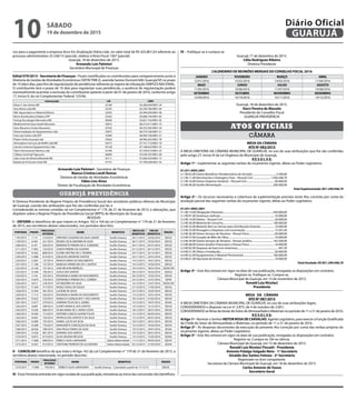 cos para o pagamento a empresa Arco-Íris Sinalização Viária Ltda. no valor total de R$ 425.801,03 referente ao
processo administrativo 25.336/15 (parcial), relativo à Nota Fiscal 1367 (parcial).
Guarujá, 18 de dezembro de 2015.
Armando Luís Palmieri
Secretário Municipal de Finanças
Edital 079/2015 - Secretaria de Finanças - Ficam cientificados os contribuintes para comparecimento junto á
Diretoria de Gestão de Atividades Econômicas (SEFINTRIB 2), avenida Santos Dumont 640, Guarujá/SP, no prazo
de 10 (dez) dias, para fins de regularização de pendências referente ao regime de tributação SIMPLES NACIONAL.
O contribuinte terá o prazo de 10 dias para regularizar suas pendências, a ausência de regularização poderá
eventualmente acarretar a exclusão do contribuinte optante á partir de 01 de janeiro de 2016, conforme artigo
17, inciso V, da Lei Complementar Federal 123/06.
Interessado I.M CNPJ
Edson C dos Santos ME 32160 05.286.649/0001-34
Xara Motos Ltda ME 32335 05.330.796/0001-64
ABC Aquecedores e Material Eletrico 32593 05.494.029/0001-90
Moria Distribuidora Didatica EPP 33363 05.688.194/0001-83
Tuning Tecnologia Informatica ME 38290 05.827.143/0001-95
Medicional Serviços Saude Educacao 33813 06.215.011/0001-75
Auto Mecanica Irmãos Bananeira 25550 06.235.565/0001-34
Telsat Instalação de Equipamentos Ltda 32875 06.319.166/0001-51
Foto Luiz Carlos Ltda EPP 10369 06.994.730/0001-31
Physis Clinica Guarujá Ltda 33626 06.996.265/0001-78
Atmosphera Serviços de Buffet Ltda ME 34573 07.141.712/0001-70
Lannet Comercio Equipamentos Ltda 35128 07.168.653/0001-23
Talex Internacional Idiomas Ltda 35189 07.239.613/0001-25
S Mates Caminski Tapecaria 36894 07.638.187/0001-00
Julio Cesar de Oliveira Mamede ME 35111 07.640.254/0001-13
Natalia de N Ferreira Hotel ME 37737 07.709.638/0001-45
Armando Luiz Palmieri - Secretário de Finanças
Bianca Cristina Landi Ramos
Diretora de Gestão de Atividades Econômicas
Fábio Lins Alves
Diretor de Fiscalização de Atividades Econômicas
CÂMARA
ATOS OFICIAIS
MESA DA CÂMARA
ATO Nº 082/2015
A MESA DIRETORA DA CÂMARA MUNICIPAL DE GUARUJÁ, no uso de suas atribuições que lhe são conferidas
pelo artigo 27, inciso III da Lei Orgânica do Município de Guarujá,
R E S O L V E:
Artigo 1º - Suplementar as seguintes verbas do orçamento vigente, afetas ao Poder Legislativo:
01.031.4005.2001
3.1.90.05.00 Outros Benefícios Previdenciários do Servidor....................................3.500,00
3.1.90.11.00 Vencimentos e Vantagens Fixas - Pessoal Civil............................1.056.448,70
3.1.90.16.00 Outras Despesas Variáveis - Pessoal Civil............................................40.000,00
3.3.90.46.00 Auxílio Alimentação.............................................................................. 200.000,00
Total Suplementado: R$1.299.948,70
Artigo 2º - Os recursos necessários a cobertura da suplementação prevista neste Ato, correrão por conta da
anulação parcial das seguintes verbas do orçamento vigente, afetas ao Poder Legislativo:
01.031.4005.2001
3.1.90.13.00 Obrigações Patronais........................................................................... 650.000,00
3.1.90.91.00 Sentenças Judiciais...................................................................................10.000,00
3.3.90.14.00 Diárias - Pessoal Civil...............................................................................30.000,00
3.3.90.30.00 Material de Consumo............................................................................ 100.000,00
3.3.90.32.00 Material, Bem ou Serviço para Distribuição Gratuita......................10.000,00
3.3.90.33.00 Passagens e Despesas com Locomoção..............................................15.501,40
3.3.90.36.00 Outros Serviços de Terceiros - Pessoa Física.......................................60.000,00
3.3.90.37.00 Locação de Mão-de-Obra.......................................................................10.000,00
3.3.90.39.00 Outros Serviços de Terceiros - Pessoa Jurídica................................ 163.500,00
3.3.90.48.00 Outros Auxílios Financeiros a Pessoa Física........................................10.000,00
3.3.90.92.00 Despesas de Exercícios Anteriores............................................................. 947,30
4.4.90.51.00 Obras e Instalações..................................................................................50.000,00
4.4.90.52.00 Equipamentos e Material Permanente............................................. 180.000,00
4.4.90.61.00 Aquisição de Imóveis................................................................................10.000,00
Total Anulado: R$ R$1.299.948,70
Artigo 3º - Este Ato entrará em vigor na data de sua publicação, revogadas as disposições em contrário.
Registre-se. Publique-se. Cumpra-se.
Câmara Municipal de Guarujá, em 13 de novembro de 2015.
Ronald Luiz Nicolaci
Presidente
MESA DA CÂMARA
ATO Nº 087/2015
A MESA DIRETORA DA CÂMARA MUNICIPAL DE GUARUJÁ, no uso de suas atribuições legais,
CONSIDERANDO o disposto na Lei nº 2.875, de 4 de outubro de 2.001;
CONSIDERANDO as férias da titular do Setor de Almoxarifado e Materiais no período de 11 a 31 de janeiro de 2016,
R E S O L V E:
Artigo1º-Nomear o Senhor HEITORROSADECARVALHO, Agente Legislativo, para exercer a Função Gratificada
de Chefe do Setor de Almoxarifado e Materiais, no período de 11 a 31 de janeiro de 2016.
Artigo 2º - As despesas decorrentes da execução do presente Ato correção por conta das verbas próprias do
orçamento vigente, afetas ao Poder Legislativo.
Artigo 3º - Este Ato entrará em vigor na data de sua publicação, revogadas as disposições em contrário.
Registre-se. Cumpra-se. Dê-se ciência.
Câmara Municipal de Guarujá, em 15 de dezembro de 2015.
Ronald Luiz Nicolaci Fincatti - Presidente
Antonio Fidalgo Salgado Neto - 1º Secretário
Givaldo dos Santos Feitoza - 2º Secretário
Registrado no livro competente.
Secretaria da Câmara Municipal de Guarujá, em 18 de dezembro de 2015.
Carlos Antonio de Sousa
Secretário Geral
GUARUJÁ PREVIDÊNCIA
A Diretora Presidente do Regime Próprio de Previdência Social dos servidores públicos efetivos do Município
de Guarujá, usando das atribuições que lhe são conferidas por lei, e
Considerando as normas contidas na Lei Complementar n° 179, de 21 de fevereiro de 2015, e alterações, que
dispõem sobre o Regime Próprio de Previdência Social (RPPS) do Município de Guarujá;
RESOLVE:
I – DEFERIR os benefícios de que tratam os Artigos 162 e 164 da Lei Complementar n° 179 de 21 de fevereiro
de 2015, aos servidores abaixo relacionados, nos períodos descritos:
PORTARIA PRONT.
PROCESSO
INTERNO
NOME BENEFÍCIO
INÍCIO DO
BENEFÍCIO
FIM DO
BENEFÍCIO
ÓRGÃO
1195/2015 7.175 210/2015 ORPIANO CASSIANO DA SILVA JUNIOR Auxílio Doença 26/11/2015 23/02/2016 SEDUC
1199/2015 6.444 321/2015 REGINA CELIA AMORIM DA SILVA Auxílio Doença 26/11/2015 23/02/2016 SEDUC
1208/2015 6.107 659/2015 BERNADETE PEREIRA DE A. CORDEIRO Auxílio Doença 24/11/2015 02/01/2016 SEDUC
1211/2015 17.892 724/2015 JOSEFA PEREIRA DE OLIVEIRA Auxílio Doença 01/12/2015 04/12/2015 SEDUC
1230/2015 19.362 868/2015 ELAINE CRISTINA DE S. TEIXEIRA Auxílio Doença 24/11/2015 23/12/2015 SEDUC
1249/2015 12.988 014/2013 EDILEUZA ANDRADE SANTOS Auxílio Doença 25/11/2015 24/01/2016 SEDUC
1250/2015 12.087 127/2014 MARCIA VIEIRA DO NASCIMENTO Auxílio Doença 14/12/2015 10/01/2016 SEDUC
1251/2015 11.186 127/2015 MARILDA APARECIDA DA S. SANTOS Auxílio Doença 19/12/2015 14/03/2016 SEDUC
1252/2015 14.160 131/2015 JOSE WILSON MEIRELES Auxílio Doença 19/12/2015 18/01/2016 SEDECON
1253/2015 14.396 190/2013 JOSUE DOS SANTOS Auxílio Doença 29/12/2015 16/02/2016 SEDGU
1254/2015 5.144 235/2013 ROSANGELA MARIA DO NASCIMENTO Auxílio Doença 26/12/2015 13/03/2016 SEDUC
1255/2015 13.879 276/2015 ESPERANÇA PEREIRA DA S. CORREIA Auxílio Doença 24/12/2015 15/01/2016 SEFIN
1256/2015 8.813 278/2015 IVO BEZERRA DA SILVA Auxílio Doença 16/12/2015 15/01/2016 SEDECON
1257/2015 17.200 317/2015 ROSELI OVALE DE SOUZA Auxílio Doença 21/12/2015 11/02/2016 SEDUC
1258/2015 15.944 491/2015 LUCIENE DE JESUS Auxílio Doença 23/12/2015 10/02/2016 SEDUC
1259/2015 11.713 550/2015 ROSANGELA MARIA DO NASCIMENTO Auxílio Doença 13/12/2015 16/01/2016 SEDUC
1260/2015 10.635 570/2015 ANGELICA GONÇALVES F. DOS SANTOS Auxílio Doença 18/12/2015 01/02/2016 SEDUC
1261/2015 13.677 579/2015 ADRIANA TELES DE A. GOMES Auxílio Doença 15/12/2015 10/01/2016 SESAU
1262/2015 6.609 599/2015 ELINETI MARIA B. DOS SANTOS Auxílio Doença 14/12/2015 15/12/2015 SEDUC
1263/2015 10.594 684/2015 VILMA MARIA DE S. VIEIRA COSTA Auxílio Doença 18/12/2015 20/01/2016 SEDUC
1264/2015 18.282 712/2015 ANTONIO CARLOS ALONSO FILHO Auxílio Doença 15/12/2015 06/02/2016 SEDUC
1265/2015 18.967 720/2015 PATRICIA DOS SANTOS P. DA SILVA Auxílio Doença 13/12/2015 04/01/2016 SEDUC
1266/2015 16.089 755/2015 DANIEL LUCAS DA SILVA Auxílio Doença 18/12/2015 20/01/2016 SEDUC
1267/2015 19.389 776/2015 MARGARETE CONCEIÇAO DA SILVA Auxílio Doença 15/12/2015 14/02/2016 SEDUC
1268/2015 20.036 780/2015 ANA PAULA FARIAS DA SILVA Auxílio Doença 19/12/2015 18/01/2016 SESAU
1269/2015 13.026 801/2015 ADRIANA DOS SANTOS Auxílio Doença 19/12/2015 30/01/2016 SEDUC
1270/2015 10.872 813/2015 ELIZA HELENA ERCOLIN Auxílio Doença 13/12/2015 12/02/2016 SESAU
1271/2015 17.008 898/2015 REBECA SILVA LARANJEIRA Salário Maternidade 11/11/2015 09/03/2016 SEDUC
1272/2015 16.567 912/2015 CRISTIANE PEDROSO DE ALCANTARA Salário Maternidade 03/12/2015 31/03/2016 SESAU
II – CANCELAR benefício de que trata o Artigo 162 da Lei Complementar n° 179 de 21 de fevereiro de 2015, a
servidora abaixo relacionada, no período descrito:
PORTARIA PRONT.
PROCESSO
INTERNO
NOME BENEFÍCIO ÓRGÃO
1273/2015 17.008 759/2015 REBECA SILVA LARANJEIRA Auxílio Doença Cancelado a partir de 11/12/15 SEDUC
III - Estas Portarias entrarão em vigor na data de sua publicação, retroativas ao início das concessões dos benefícios.
CALENDÁRIO DE REUNIÕES MENSAIS DO CONSELHO FISCAL 2016
JANEIRO FEVEREIRO MARÇO ABRIL
12/01/2016 15/02/2016 14/03/2016 11/04/2016
MAIO JUNHO JULHO AGOSTO
11/05/2016 10/06/2016 11/07/2016 10/08/2016
SETEMBRO OUTUBRO NOVEMBRO DEZEMBRO
15/09/2016 10/10/2016 10/11/2016 14/12/2016
Guarujá, 18 de dezembro de 2015.
Darci Pereira de Macedo
Presidente do Conselho Fiscal
GUARUJÁ PREVIDÊNCIA
IV – Publique-se e cumpra-se.
Guarujá 17 de dezembro de 2015.
Célia Rodrigues Ribeiro
Diretora Presidente
SÁBADO
19 de dezembro de 2015
10 GUARUJÁ
Diário Oficial
 