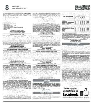 Os mesmos deverão entregar a documentação até o dia 30/12/2015, no
Setor de Supervisão ou no Expediente da SEDUC, ambos localizados no
Paço Municipal Raphael Vitiello na Av. Santos Dumont, 640 – 1º andar,
das 10 h às 16 h.
• Sonho de Criança (ano 2014 e 2015)
• Tia Elaine
• Tia Pri
• Renovo Celeste
• Era o Que Faltava
• Mundo Disney (Santo Antônio)
• Patati Patacolá
• Casa Mágica (ano 2014 e 2015)
• Mundo Disney (Perequê)
• Disneylândia (Vicente de Carvalho e Maré Mansa)
• Sonho de Cessy
• Unikids
Guarujá, 15 de dezembro de 2015
Eliana Aparecida Rodrigues Salgado
Supervisora de Ensino - Pront. 4704-0
EDITAL DE CONVOCAÇÃO – A.P.M.
A Direção da E.M. José de Souza serve-se do presente edital para convocar
os membros da Associação de Pais e Mestres (A.P.M.) para a Assembleia
Geral a ser realizada aos vinte e dois dias do mês de dezembro do ano de
dois mil e quinze, às dez horas em primeira chamada e às dez horas e trinta
minutos em segunda chamada, em uma das dependências desta Unidade
Escolar, situada Avenida Atlântica nº 1518 – Cidade Atlântica – Guarujá/SP,
para tratar da seguinte ordem do dia: Assuntos pertinentes ao segundo
semestre, demonstração e aprovação dos balancetes referentes ao ano
de 2015 da A.P.M. Recursos Próprios e Convênio/P.M.G.
Guarujá, 16 de dezembro de 2015
Carla Andréa Teixeira dos Santos
Diretora da Unidade de Ensino - Pront.: 8195
EDITAL DE CONVOCAÇÃO – CONSELHO DE ESCOLA
A Direção da E.M. José de Souza serve-se do presente edital para convocar
os membros da Associação de Pais e Mestres (A.P.M.) para a Assembleia
Geral a ser realizada aos vinte e dois dias do mês de dezembro do ano
de dois mil e quinze, às nove horas em primeira e única chamada, em
uma das dependências desta Unidade Escolar, situada Avenida Atlântica
nº 1518 – Cidade Atlântica – Guarujá/SP, para tratar da seguinte ordem
do dia: Assuntos pertinentes ao segundo semestre, demonstração e
aprovação dos balancetes referentes ao ano de 2015 da A.P.M., Recursos
Próprios e Convênio/P.M.G.
Guarujá, 16 de dezembro de 2015
Carla Andréa Teixeira dos Santos
Diretora da Unidade de Ensino - Pront.: 8195
EDITAL DE CONVOCAÇÃO – A.P.M.
ADireçãodaEscolaMunicipalProfessoraMariaAparecidaRamosCamargo,
serve-se do presente edital para convocar os membros da Associação
de Pais e Mestres, pais, professores, funcionários e demais pessoas da
comunidade para Assembléia Geral, a ser realizada aos vinte e um dias
do mês de dezembro de dois mil e quinze, às quinze horas em primeira
chamadaeàsquinzehorasetrintaminutosemsegundachamada,emuma
das dependências desta Unidade Escolar, situada à Rua Poeta Gregório de
Matos, 71 – Jardim Brasil – Morrinhos, para tratar da seguinte ordem do
dia: Demonstração e aprovação das prestações de contas PDDE/FNDE,
Convênio PMG e Recursos Próprios.
Guarujá, 03 de dezembro de 2015.
Luciana da Silva Povoas
Diretor da Unidade de Ensino - Pront.: 10604
EDITAL DE CONVOCAÇÃO – CONSELHO DE ESCOLA
ADireçãodaEscolaMunicipalProfessoraMariaAparecidaRamosCamargo,
serve-se do presente edital para convocar o Conselho de Escola, pais, pro-
fessores, funcionários e demais pessoas da comunidade para Assembléia
Geral, a ser realizada aos vinte e um dias do mês de dezembro de dois
mil e quinze, às dezesseis horas em primeira e única chamada, em uma
das dependências desta Unidade Escolar, situada à Rua Poeta Gregório
de Matos, 71 – Jardim Brasil – Morrinhos, para tratar da seguinte ordem
do dia: Demonstração e aprovação das prestações de contas PDDE/FNDE,
Convênio PMG e Recursos Próprios.
Guarujá, 03 de dezembro de 2015.
Luciana da Silva Povoas
Diretor da Unidade de Ensino - Pront.: 10604
EDITAL DE CONVOCAÇÃO – CONSELHO DE ESCOLA
A Direção da Escola Municipal Professora Maria de Lourdes Gonçalves
de Oliveira serve-se do presente edital para convocar os membros do
Conselho de Escola para Assembleia Geral a ser realizada aos vinte e dois
dias do mês de dezembro do ano de dois mil e quinze, às nove horas e
trinta minutos em primeira e única chamada, em uma das dependências
desta Unidade de Ensino, situada à Alameda Duartina, 95 – Vila Áurea,
Guarujá/SP, para tratar de assuntos referente a prestação de contas das
verbas PDDE e Convênio A.P.M./P.M.G.
Guarujá, 10 de Dezembro de 2015.
Dolister Aparecida Pontes Birello
Diretora de Unidade de Ensino - Pront: 8925
EDITAL DE CONVOCAÇÃO – A.P.M.
A Direção da Escola Municipal Professora Maria de Lourdes Gonçalves de
Oliveira serve-se do presente edital para convocar os membros da Asso-
ciação de Pais e Mestres – A.P.M., para Assembleia Geral a ser realizada aos
vinte e dois dias do mês de dezembro do ano de dois mil e quinze, às nove
horas e trinta minutos em primeira chamada e às dez horas em segunda
chamada, em uma das dependências desta Unidade de Ensino, situada
à Alameda Duartina, 95 – Vila Áurea, Guarujá/SP, para tratar de assuntos
referente a prestação de contas das verbas PDDE e Convênio A.P.M./P.M.G.
Guarujá, 10 de Dezembro de 2015.
Dolister Aparecida Pontes Birello
Diretora de Unidade de Ensino - Pront: 8925
EDITAL DE CONVOCAÇÃO - APM
A Associação de Amigos do Centro Comunitário Capitão Dante Sinópoli
serve-se do presente edital para convocar pais, professores, funcionários
e demais pessoas da comunidade para a Assembleia Geral a ser realizada
aos vinte e dois dias do mês de dezembro do presente ano, às treze horas
em primeira chamada e às treze horas e trinta minutos em segunda cha-
mada, em uma das dependências deste CAEC, situado à Alameda Dracena,
513, Vila Áurea – Vicente de Carvalho, para tratar da seguinte ordem do
dia: Prestação e Aprovação das contas APM/CONVÊNIO e RECURSOS
PRÓPRIOS; Assuntos gerais.
Guarujá, 16 de dezembro de 2015
Flávia A. de O. Garcia
Diretora da Unidade de Ensino - Pront. nº 7706
EDITAL DE CONVOCAÇÃO - CONSELHO DE ESCOLA
A Direção do Centro Comunitário Capitão Dante Sinópoli serve-se do
presente edital para convocar os membros da Associação de Amigos, pais,
professores, funcionários, alunos e demais membros da comunidade para
Assembléia Geral a ser realizada aos vinte e dois dias do mês de dezembro
do presente ano, às quatorze horas em uma das dependências deste
CAEC, situado à Alameda Dracena, 513, Vila Áurea – Vicente de Carvalho,
para tratar da ordem do dia: Prestação e Aprovação das contas APM/
CONVÊNIO e RECURSOS PRÓPRIOS; Assuntos gerais.
Guarujá, 16 de dezembro de 2015
Flávia A. de O. Garcia
Diretora da Unidade de Ensino - Pront. nº 7706
EDITAL DE CONVOCAÇÃO – CONSELHO DE ESCOLA
A Direção da Escola Municipal Professora Magdalena Maria Cardoso
Lourenço serve-se do presente edital para convocar pais, professores,
funcionários e membros do Conselho de Escola para participarem da
reunião a ser realizada aos vinte e três dias do mês de dezembro de dois
mil e quinze, às catorze horas em primeira e única chamada, em uma
das dependências desta unidade de ensino, situada à Rua Marivaldo
Fernandes s/nº - Jardim Tejereba – Guarujá/SP, para tratar da ordem do
dia: Prestação Anual de Contas/2015 do Convênio PMG/APM e demais
assuntos pertinentes.
Guarujá, 17 de dezembro de 2015.
Iara Cardoso dos Santos Costa
Diretora de Unidade de Ensino - Pront. 7. 138
FINANÇAS
COMUNICADO – FINANÇAS Nº 060/2015
Considerando o disposto no caput do artigo 5º da Lei Federal nº 8.666/93
que dispõe sobre a obrigatoriedade de obediência, para cada fonte di-
ferenciada de recursos, a estrita ordem cronológica das datas de suas
exigibilidades;
Considerando o acatamento ao Princípio Constitucional da Continuidade
nos Serviços Públicos no que se diz respeito ao fornecimento de bens e
prestação de serviços essenciais a população, ou seja, os indispensáveis
a coletividade;
Considerando que o motivo trazido pela respectiva Secretaria de Finanças
reveste-se de justificativa para proceder-se a alteração a Ordem Crono-
lógica de Pagamentos (OCP), face à relevância dos serviços prestados;
Considerando que haverá a suspensão dos serviços realizados pelas em-
presas destacada abaixo, em relevância ao artigo 78º XV da lei já citada,
com grande prejuízo as atividades administrativas e de atendimento aos
munícipes, em especial aos setores de contabilidade, tesouraria, folha de
pagamento, serviços de zeladoria e remoções da saúde;
A Secretaria de Finanças comunica, na forma do que preceitua a legislação
em vigor, autoriza a quebra de cronologia para o pagamento a empresa
Conam Consultoria em Administração Municipal Ltda. no valor total
de R$ 290.723,08 referentes aos processos administrativos 14.464/15
e 24.574/15, relativos às Notas Fiscais 16894 e 17340; a empresa Echo
Tecnologia da Informação Ltda. no valor total de R$ 21.600,00 referentes
aos processos administrativos 17.460/15 e 21.517/15, relativos às Notas
Fiscais 154 e 184; a empresa Jumach Comercial Ltda.- ME no valor total de
R$ 115.406,27 referentes aos processos PC 088/15, PC 411/15, PC 892/15,
PC 576/15, PC 372/15, e processo administrativo 12.770/15, relativos às
Notas Fiscais 1464, 1354, 1641, 1466, 1477, 1486, 1487, 1584; a empresa
MaluriTransporte Escolar e Fretamento Ltda. no valor total de R$ 70.378,47
referente ao processo administrativo 23.194/15, relativo à Nota Fiscal 61; a
empresa Provac Serviços Ltda. no valor total de R$ 115.623,08 referentes
ao processo administrativo 12.338/15, relativo à Nota Fiscal 21618, a em-
presa FVB Locadora deVeículos e Serviços Ltda. no valor de R$ 287.331,05
referentes aos processos administrativos 24.610/15, 24.608/15 (parcial),
relativos às Notas Fiscais 262, 306, 309, 311 e 312.
Guarujá, 18 de dezembro de 2015.
Armando Luís Palmieri
Secretário Municipal de Finanças
CULTURA
EDITAL 22/15
A Secretaria de Cultura serve-se do presente edital para convocar Os
Ilês e Terreiros interessados em participar da 11° Festa de Iemanjá
para reunião no dia 21 de dezembro, às 16 horas,no Anfiteatro Ferreira
Sampaio, situado na Rua Osvaldo Aranha, n° 800 – Jardim Maravilha,
Vicente de Carvalho – Guarujá.
Pauta: Festa de Iemanjá 2016.
Odair Dias Filho
Secretário de Cultura
Prefeitura Municipal de Guarujá
ESTADO DE SÃO PAULO
SECRETARIA DE MEIO AMBIENTE
Portaria SEMAM Nº58/2015
O Secretário municipal do Meio Ambiente, em
atendimento a lei nº 3.937, publica os resultados das análises feitas pela CETESB no período de 15
de Novembro de 2015 a 13 de Dezembro de 2015.
Balneabilidade das Praias de Guarujá Período de 15/11/2015 até 13/12/2015
Praia – Local de Amostragem
* UFC / 100 ml
**
Qualidade
Novembro Dezembro
15 22 29 06 13
IPORANGA - - 09 32 - Própria
PEREQUÊ 80 520 80 30 1040 Imprópria
PERNAMBUCO 03 03 13 01 03 Própria
ENSEADA (ESTR. DE PERNAMBUCO) 24 13 54 12 11 Própria
ENSEADA (AV. ATLÂNTICA) 107 03 110 123 68 Imprópria
ENSEADA (R. CHILE) 24 84 100 47 81 Própria
ENSEADA (AV. SANTA MARIA) 38 14 75 42 16 Própria
PITANGUEIRAS (AV. PUGLISI) 33 27 92 05 15 Própria
PITANGUEIRAS (R. SILVA VALADÃO) 25 24 64 19 20 Própria
ASTÚRIAS 75 21 91 21 10 Própria
TOMBO 04 02 03 04 03 Própria
GUAIÚBA 124 01 82 11 01 Própria
*Limite de Balneabilidade: 100 UFC/100 ml.
**Pelo critério do Órgão Ambiental de acordo com a Resolução CONAMA 274/00: Densidades
superiores a 100 UFC / 100 ml de enterococos em duas ou mais amostras de um conjunto de cinco
semanas, ou valores superiores a 400 UFC / 100 ml na última amostragem, caracterizam a
impropriedade da praia para recreação de contato primário.
Fonte: CETESB
1. Secretaria do Meio Ambiente, em 17 de Dezembro de 2015.
Adílson Cabral da Silva
Secretário de Meio Ambiente
Av. Santos Dumont no
640 – 2º. Andar - Santo Antônio – Guarujá/SP - CEP 11432-440
Tel/Fax. (13) 3308.7885
e-mail: semam@guaruja.sp.gov.br
*Limite de Balneabilidade: 100 UFC/100 ml.
**Pelo critério do Órgão Ambiental de acordo com a Resolução CONAMA 274/00:
Densidades superiores a 100 UFC / 100 ml de enterococos em duas ou mais amos-
tras de um conjunto de cinco semanas, ou valores superiores a 400 UFC / 100 ml
na última amostragem, caracterizam a impropriedade da praia para recreação de
contato primário. 				 Fonte: CETESB
Secretaria do Meio Ambiente, em 17 de Dezembro de 2015.
Adílson Cabral da Silva
Secretário de Meio Ambiente
MEIO AMBIENTE
Portaria SEMAM Nº58/2015
O Secretário municipal do Meio Ambiente, em atendimento a lei nº 3.937,
publica os resultados das análises feitas pela CETESB no período de 15 de
Novembro de 2015 a 13 de Dezembro de 2015.
Curta a página
da Prefeitura no
www.facebook.com/prefeitura.guaruja
SÁBADO
19 de dezembro de 2015
8 GUARUJÁ
Diário Oficial
 