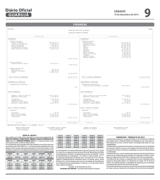 FINANÇAS
--------------------------------------------------------------------------------------------------------------------------------------------------------------------------------------------------------------------------
| CN-SIFPM CONAM |
| PREFEITURA MUNICIPAL DE GUARUJA |
| |
| BALANCETE FINANCEIRO NOVEMBRO |
| |
|--------------------------------------------------------------------------------------------------------------------------------------------------------------------------------------------------------------------------|
| R E C E I T A | D E S P E S A |
|--------------------------------------------------------------------------------------------------------------------------------------------------------------------------------------------------------------------------|
| ORCAMENTARIA | ORCAMENTARIA |
| ------------ | ------------ |
| Receitas Correntes | Funcoes de Governo |
| receita tributaria 488.488.713,67 | administracao 122.332.254,32 |
| receita de contribuicoes 9.713.422,31 | seguranca publica 40.635.041,02 |
| receita patrimonial 10.848.228,16 | assistencia social 29.840.422,81 |
| receita de servicos 191.051,33 | saude 221.644.072,99 |
| transferencias correntes 394.566.183,43 | educacao 340.126.132,73 |
| outras receitas correntes 67.006.572,69 | cultura 8.101.904,37 |
| | urbanismo 195.175.907,76 |
| | habitacao 15.670.126,05 |
| | gestao ambiental 4.936.548,18 |
| | comercio e servicos 2.849.422,53 |
| | transporte 19.199.607,94 |
| | desporto e lazer 10.934.531,80 |
| | encargos especiais 27.797.047,38 |
| 970.814.171,59 | |
| | |
| | |
| Receita de Capital | |
| transferencias de capital 19.453.815,29 | |
| 19.453.815,29 | |
| | |
| | |
| Deducoes de Receitas | |
| restituicoes -648.093,24 | |
| descontos concedidos -1.880.720,79 | |
| fundeb -36.925.471,47 | |
| -39.454.285,50 | |
| | |
| | |
| TOTAL DA RECEITA ORCAMENTARIA 950.813.701,38 | TOTAL DA DESPESA ORCAMENTARIA 1.039.243.019,88 |
| ----------------------------- ----------------- | ----------------------------- ----------------- |
| | |
| | |
| TRANSFERENCIAS FINANCEIRAS | TRANSFERENCIAS FINANCEIRAS |
| -------------------------- | -------------------------- |
| Transferencias Financeiras | Transferencias Financeiras |
| | transf de outras obrigacoes concedidas 43.823.982,57 |
| 0,00 | 43.823.982,57 |
| | |
| | |
| | |
| EXTRA-ORCAMENTARIA | EXTRA-ORCAMENTARIA |
| ------------------ | ------------------ |
| | |
| empenhos a pagar do exercicio 219.507.789,72 | restos a pagar de exercicios findos 75.921.890,17 |
| depositos a curto prazo 2.790.086,41 | depositos a curto prazo 6.138,52 |
| |
| consignacoes 77.024.800,26 | consignacoes 77.155.603,07 |
| credores diversos 512.758,65 | credores diversos 379.106,69 |
| realizavel a curto prazo 4.401,10 | realizavel a curto prazo 4.323,97 |
| precatorio regime especial 29.929.626,27 | precatorio regime especial 44.327.861,15 |
| 329.769.462,41 | 197.794.923,57 |
| | |
| | |
| SALDO DO EXERCICIO ANTERIOR | SALDO P/ EXERCICIO SEGUINTE |
| --------------------------- | --------------------------- |
| Disponivel | Disponivel |
| | |
| caixa geral 491,16 | caixa geral 491,16 |
| bancos conta movimento 33.457.447,85 | bancos conta movimento 22.944.161,35 |
| bancos conta vinculada 51.564.933,66 | bancos conta vinculada 52.759.609,45 |
| investimentos 25.008.506,44 | investimentos 34.048.354,92 |
| 110.031.379,11 | 109.752.616,88 |
| | |
| | |
|------------------------------------------------------------------------------------------------------------|-------------------------------------------------------------------------------------------------------------|
| T O T A L 1.390.614.542,90 | T O T A L 1.390.614.542,90 |
--------------------------------------------------------------------------------------------------------------------------------------------------------------------------------------------------------------------------
PREFEITURA MUNICIPAL GUARUJA , 07 de DEZEMBRO de 2015
FRANKLIN SANTANA JUNIOR LUÍS FERNANDO SCALZITTI FIORETTI ARMANDO LUÌS PALMIERI MARIA ANTONIETA DE BRITO
Diretor de Execução e
Controle Financeiro
Diretor de Contabilidade
CRC 1SP175.702/O-8
Secretario de Finanças Prefeita Municipal
--------------------------------------------------------------------------------------------------------------------------------------------------------------------------------------------------------------------------
| CN-SIFPM CONAM |
| PREFEITURA MUNICIPAL DE GUARUJA |
| |
| BALANCETE FINANCEIRO NOVEMBRO |
| |
|--------------------------------------------------------------------------------------------------------------------------------------------------------------------------------------------------------------------------|
| R E C E I T A | D E S P E S A |
|--------------------------------------------------------------------------------------------------------------------------------------------------------------------------------------------------------------------------|
| ORCAMENTARIA | ORCAMENTARIA |
| ------------ | ------------ |
| Receitas Correntes | Funcoes de Governo |
| receita tributaria 488.488.713,67 | administracao 122.332.254,32 |
| receita de contribuicoes 9.713.422,31 | seguranca publica 40.635.041,02 |
| receita patrimonial 10.848.228,16 | assistencia social 29.840.422,81 |
| receita de servicos 191.051,33 | saude 221.644.072,99 |
| transferencias correntes 394.566.183,43 | educacao 340.126.132,73 |
| outras receitas correntes 67.006.572,69 | cultura 8.101.904,37 |
| | urbanismo 195.175.907,76 |
| | habitacao 15.670.126,05 |
| | gestao ambiental 4.936.548,18 |
| | comercio e servicos 2.849.422,53 |
| | transporte 19.199.607,94 |
| | desporto e lazer 10.934.531,80 |
| | encargos especiais 27.797.047,38 |
| 970.814.171,59 | |
| | |
| | |
| Receita de Capital | |
| transferencias de capital 19.453.815,29 | |
| 19.453.815,29 | |
| | |
| | |
| Deducoes de Receitas | |
| restituicoes -648.093,24 | |
| descontos concedidos -1.880.720,79 | |
| fundeb -36.925.471,47 | |
| -39.454.285,50 | |
| | |
| | |
| TOTAL DA RECEITA ORCAMENTARIA 950.813.701,38 | TOTAL DA DESPESA ORCAMENTARIA 1.039.243.019,88 |
| ----------------------------- ----------------- | ----------------------------- ----------------- |
| | |
| | |
| TRANSFERENCIAS FINANCEIRAS | TRANSFERENCIAS FINANCEIRAS |
| -------------------------- | -------------------------- |
| Transferencias Financeiras | Transferencias Financeiras |
| | transf de outras obrigacoes concedidas 43.823.982,57 |
| 0,00 | 43.823.982,57 |
| | |
| | |
| | |
| EXTRA-ORCAMENTARIA | EXTRA-ORCAMENTARIA |
| ------------------ | ------------------ |
| | |
| empenhos a pagar do exercicio 219.507.789,72 | restos a pagar de exercicios findos 75.921.890,17 |
| depositos a curto prazo 2.790.086,41 | depositos a curto prazo 6.138,52 |
| |
| consignacoes 77.024.800,26 | consignacoes 77.155.603,07 |
| credores diversos 512.758,65 | credores diversos 379.106,69 |
| realizavel a curto prazo 4.401,10 | realizavel a curto prazo 4.323,97 |
| precatorio regime especial 29.929.626,27 | precatorio regime especial 44.327.861,15 |
| 329.769.462,41 | 197.794.923,57 |
| | |
| | |
| SALDO DO EXERCICIO ANTERIOR | SALDO P/ EXERCICIO SEGUINTE |
| --------------------------- | --------------------------- |
| Disponivel | Disponivel |
| | |
| caixa geral 491,16 | caixa geral 491,16 |
| bancos conta movimento 33.457.447,85 | bancos conta movimento 22.944.161,35 |
| bancos conta vinculada 51.564.933,66 | bancos conta vinculada 52.759.609,45 |
| investimentos 25.008.506,44 | investimentos 34.048.354,92 |
| 110.031.379,11 | 109.752.616,88 |
| | |
| | |
|------------------------------------------------------------------------------------------------------------|-------------------------------------------------------------------------------------------------------------|
| T O T A L 1.390.614.542,90 | T O T A L 1.390.614.542,90 |
--------------------------------------------------------------------------------------------------------------------------------------------------------------------------------------------------------------------------
PREFEITURA MUNICIPAL GUARUJA , 07 de DEZEMBRO de 2015
FRANKLIN SANTANA JUNIOR LUÍS FERNANDO SCALZITTI FIORETTI ARMANDO LUÌS PALMIERI MARIA ANTONIETA DE BRITO
Diretor de Execução e
Controle Financeiro
Diretor de Contabilidade
CRC 1SP175.702/O-8
Secretario de Finanças Prefeita Municipal
EDITAL N.º 80/2015
Faço público que estão sendo expedidos os avisos para pagamento do
IMPOSTOPREDIALETERRITORIALURBANOETAXASDEREMOÇÃODE
LIXO referente à EMISSÃO NORMAL 2016 em 12 (doze) parcelas, cujos
vencimentos serão conforme tabela abaixo.
Os contribuintes que eventualmente não receberem seus avisos antes dos
vencimentos da COTA ÚNICA ou 1.ª primeira parcela, poderão emitir seu
boleto através do site www.guaruja.sp.gov.br, em Serviços Online, 2ª Via
de Boletos, opção IPTU. Esta opção estará disponível a partir de 04.01.2016.
VENCIMENTOS PARA PAGAMENTO DA COTA ÚNICA
CENTRO SUL OESTE LESTE ZN NORTE ZN SUL
0 1 2 3 5 6
14/01/16 22/01/16 27/01/16 22/01/16 29/01/16 29/01/16
VENCIMENTOS PARA PAGAMENTO EM 12 (DOZE) PARCELAS
CENTRO SUL OESTE LESTE ZN NORTE ZN SUL
0 1 2 3 5 6
14/01/16 22/01/16 27/01/16 22/01/16 29/01/16 29/01/16
11/02/16 11/02/16 19/02/16 11/02/16 22/02/16 22/02/16
11/03/16 11/03/16 18/03/16 11/03/16 22/03/16 22/03/16
11/04/16 11/04/16 19/04/16 11/04/16 20/04/16 20/04/16
11/05/16 11/05/16 19/05/16 11/05/16 20/05/16 20/05/16
13/06/16 13/06/16 17/06/16 13/06/16 22/06/16 22/06/16
11/07/16 11/07/16 19/07/16 11/07/16 22/07/16 22/07/16
11/08/16 11/08/16 19/08/16 11/08/16 22/08/16 22/08/16
12/09/16 12/09/16 19/09/16 12/09/16 22/09/16 22/09/16
11/10/16 11/10/16 19/10/16 11/10/16 21/10/16 21/10/16
11/11/16 11/11/16 18/11/16 11/11/16 22/11/16 22/11/16
12/12/16 12/12/16 19/12/16 12/12/16 22/12/16 22/12/16
Os contribuintes com carnês referentes às Zonas Centro (0), Sul (1), Oeste
(2), Leste (3) e os seguintes locais da Zona ZN Sul (6) (Morrinhos,Vila Zilda,
Conceiçãozinha, Jd. Brasil I e II) poderão procurá-los na CEACON - Centro
de Atendimento ao Contribuinte - Av. Leomil, n.º 630, Guichês 10 e 11,
Coordenação de Receitas Territoriais, de 2.ª a 6.ª feira das 10 às 16 horas,
telefone 33444500 Ramais: 4530/4531/4533. As demais zonas, Zonas
ZN Norte (5) e Sul (6), deverão procurá-los na Unidade de Atendimento
ao Contribuinte, Rua Cunhambebe, n.º 500, de 2.ª a 6.ª feira das 10hs às
16hs, telefone 33425872.
Guarujá, 16 de dezembro de 2015.
Armando Luis Palmieri - Secretário Municipal de Finanças
COMUNICADO – FINANÇAS Nº 061/2015
Considerando o disposto no caput do artigo 5º da Lei Federal nº 8.666/93
que dispõe sobre a obrigatoriedade de obediência, para cada fonte di-
ferenciada de recursos, a estrita ordem cronológica das datas de suas
exigibilidades;
Considerando o acatamento ao Princípio Constitucional da Continuidade
nos Serviços Públicos no que se diz respeito ao fornecimento de bens e
prestação de serviços essenciais a população, ou seja, os indispensáveis
a coletividade;
Considerando que o motivo trazido pela respectiva Secretaria de Finanças
reveste-se de justificativa para proceder-se a alteração a Ordem Crono-
lógica de Pagamentos (OCP), face à relevância dos serviços prestados;
Considerando que haverá a suspensão dos serviços realizados pelas
empresas destacada abaixo, em relevância ao artigo 78º XV da lei já
citada, com grande prejuízo as atividades de segurança aos munícipes,
em especial aos setores de controle do transito;
A Secretaria de Finanças comunica, na forma do que preceitua a legislação
em vigor, autoriza a quebra de cronologia com uso de recursos específi-
SÁBADO
19 de dezembro de 2015
9GUARUJÁ
Diário Oficial
 