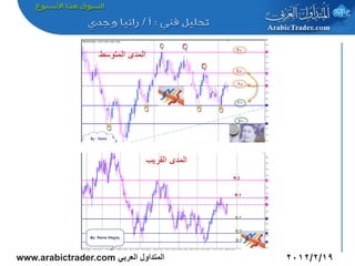 www.arabictrader.com ‫المتداول العربي‬   2012/2/19
 