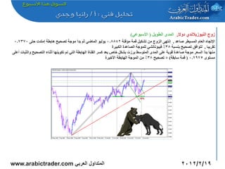 ‫زوج النيوزيالندي دوالر المدى الطويل ( األسبوعي)‬
 ‫اإلتجاه العام المسيطر صاعد , إنتهى الزوج من تشكيل قمة مؤقتة 2488.0 يوليو الماضي ثم بدأ موجة تصحيح هابطة إمتدت حتى 0737.0‬
                                                                   ‫تقريبا , لتوافق تصحيح بنسبة 83% فيبوناتشي للموجة الصاعدة الكبيرة‬
‫منها بدأ السعر موجة صاعدة قوية على المدى المتوسط برزت بشكل خاص بعد كسر القناة الهابطة التي تم تكوينها أثناء التصحيح والثبات أعلى‬
                                                               ‫مستوى 5797.0 ( قمة سابقة) + تصحيح 83% من الموجة الهابطة األخيرة‬




‫المتداول العربي ‪www.arabictrader.com‬‬                                                                         ‫91/2/2102‬
 