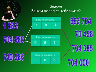 Задача За кои числа са табелките? Клас на хилядите Клас на единиците Клас на единиците 7 0 4 5 8 3 3 8 5 1 583 704 583 740 583 583 704 70 458 704 385 704 000 