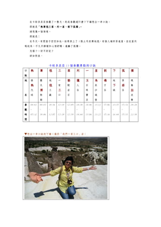 在卡帕多其亞參觀了一整天，到底參觀過什麼？ㄚ嬌想出一串口訣。
    那就是「熱薄毯三落、列一屋、割下孤獨」
       「熱薄毯三落、列一屋、割下孤獨」。
    請想像一個情境。
    那就是：
    在冬天，有間屋子空空如也，結果掛上了 3 張土耳其薄地毯，有個人端杯茶進屋，坐在屋內
喝起來，不久手腳暖和心情舒暢，遠離了孤獨。
    怎樣？…好不好記？
    詳如附表。


                    卡帕多其亞 13 個參觀景點的口訣
口   熱       薄       毯       三       落       列       一       屋       割       下       孤       獨
訣
地   搭       露       地       一       駱       獵       玉       烏       鴿       地       香       晚
    熱       天       毯       家       駝       人       石       其       子       下       菇       餐
    汽       博       工       三       岩       谷       珠       沙       谷       城       谷       肚
名   球       物       廠       口       石               寶       城                               皮
            館                                       店       堡                               舞
參   04:42   08:43   10:56   12:10   12:49   14:30   14:46   15:12   17:06   15:57   17:33   20:20

觀   ~       ~       ~       ~       ~       ~       ~       ~       ~       ~       ~       ~

時   07:32   10:46   12:07   12:39   12:59   14:44   15:06   15:22   17:16   16:44   17:55   22:50

間




▼想出一串口訣的ㄚ嬌（攝於「我們一家三口」岩）
 