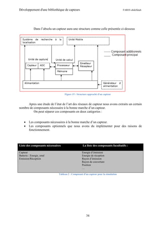 Développement d'une bibliothèque de capteurs                                           FARES abdelfatah




             Dans l’absolu un capteur aura une structure comme celle présentée ci-dessous




                                    Figure 15 : Structure approché d'un capteur



      Apres une étude de l’état de l’art des réseaux de capteur nous avons extraits un certain
nombre de composants nécessaire à la bonne marche d’un capteur.
          On peut séparer ces composants en deux catégories :


        Les composants nécessaires à la bonne marche d’un capteur.
        Les composants optionnels que nous avons du implémenter pour des raisons de
         fonctionnement.



Liste des composants nécessaires                    La liste des composants facultatifs :

Capteur                                             Energie d’émission
Batterie : Energie_total                            Energie de réception
Emission/Réception                                  Rayon d’émission
                                                    Rayon de couverture
                                                    Position
                                                    …

                               Tableau 2 : Composant d'un capteur pour la simulation




                                                        34
 
